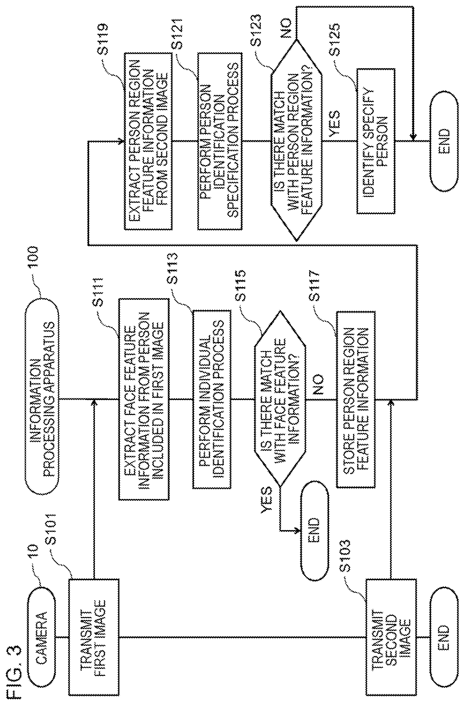 Patent US12112565 Figure 3 – Information processing apparatus, information processing method, and non-transitory computer-readable storage medium