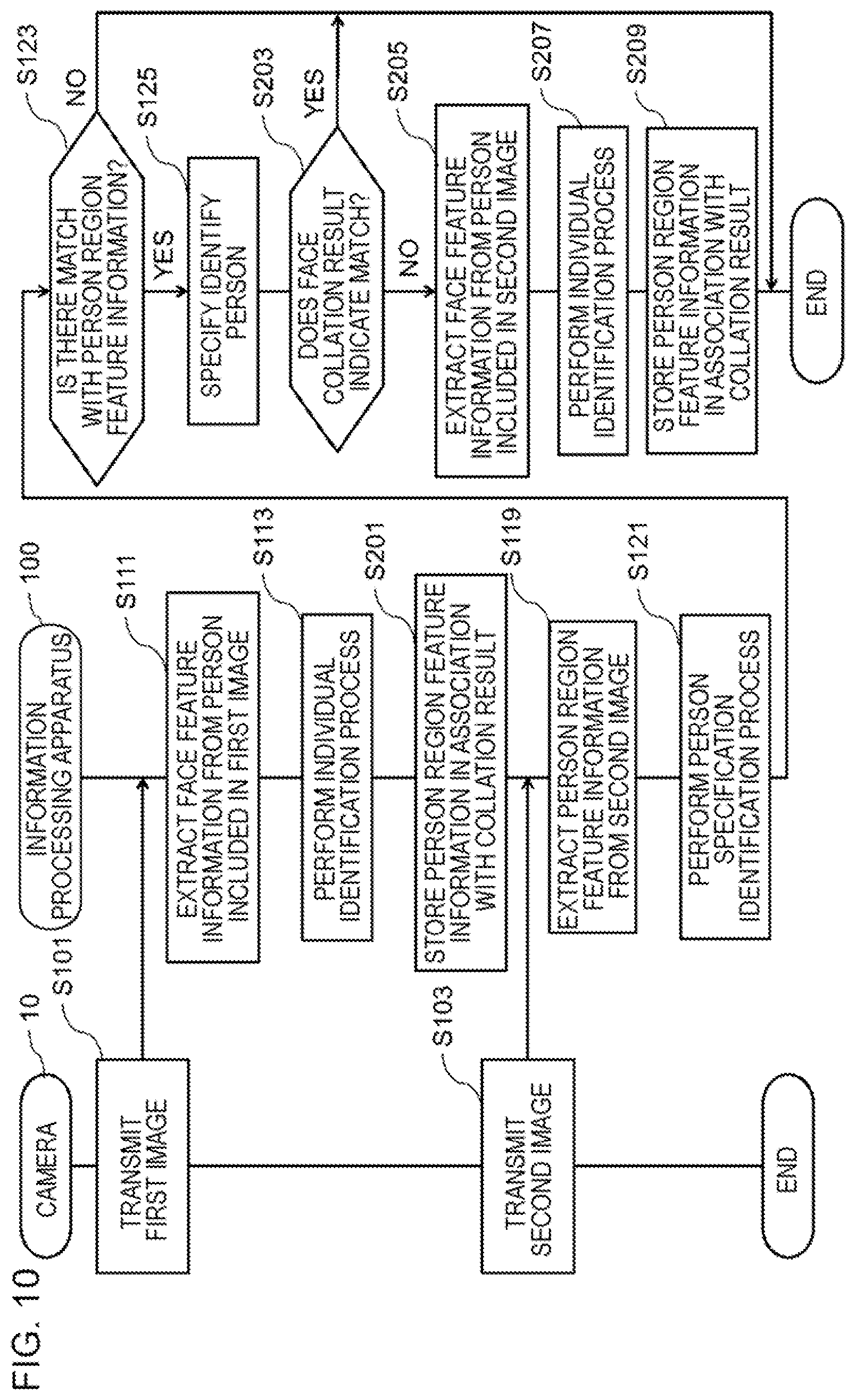 Patent US12112565 Figure 10 – Information processing apparatus, information processing method, and non-transitory computer-readable storage medium