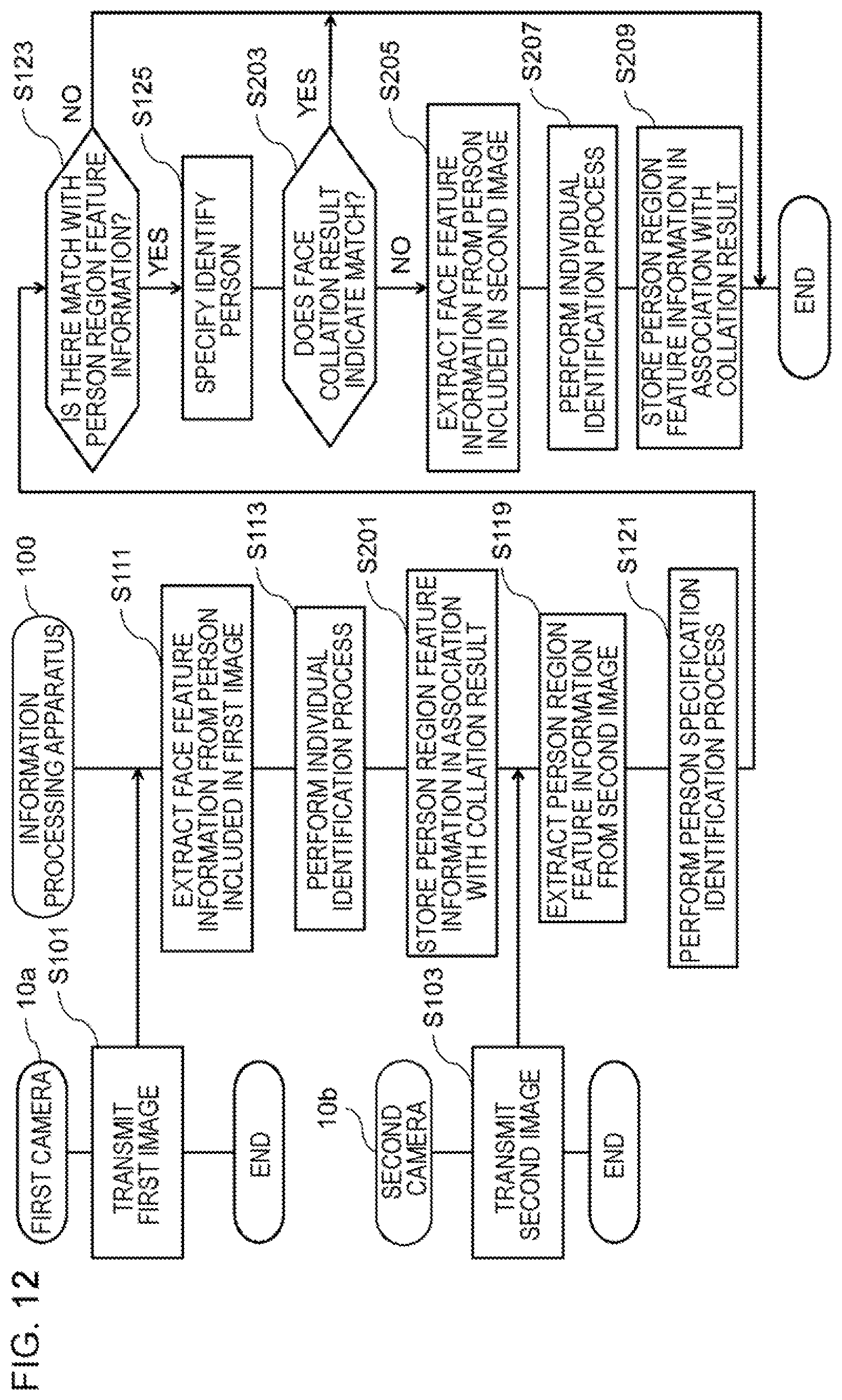 Patent US12112565 Figure 12 – Information processing apparatus, information processing method, and non-transitory computer-readable storage medium