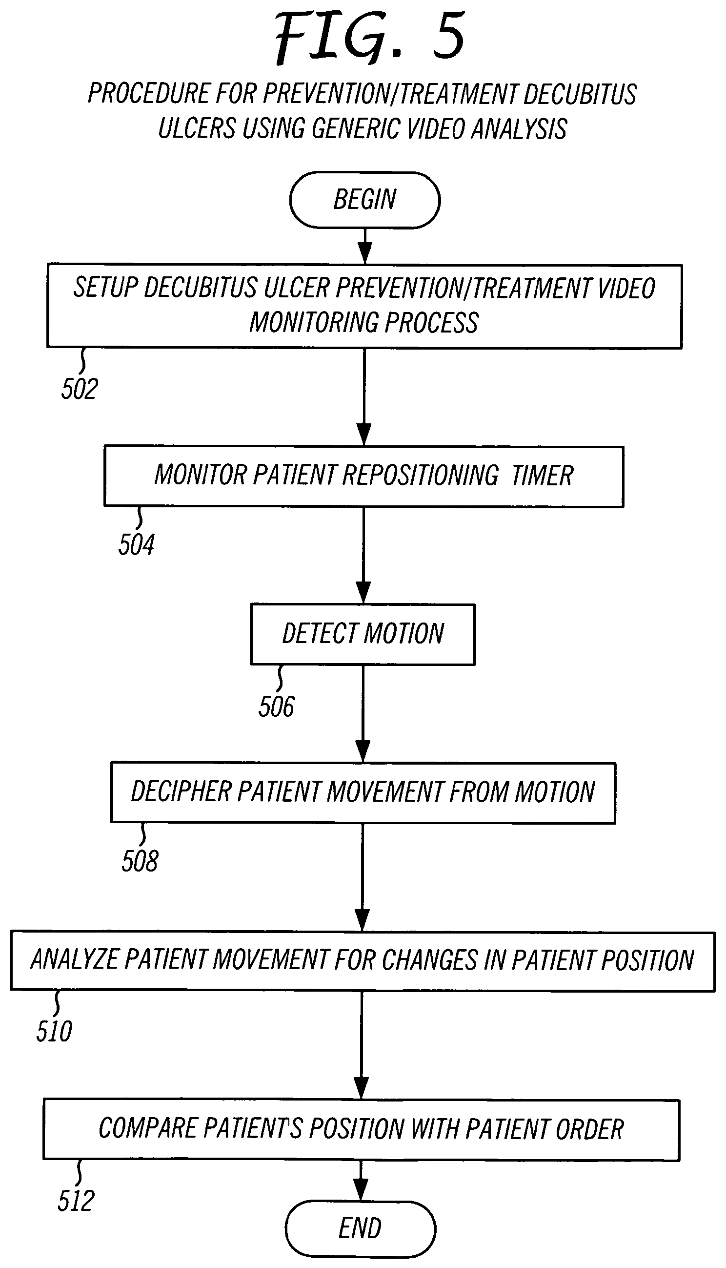 Patent US12112566 Figure 4 – System and method for using a video monitoring system to prevent and manage decubitus ulcers in patients