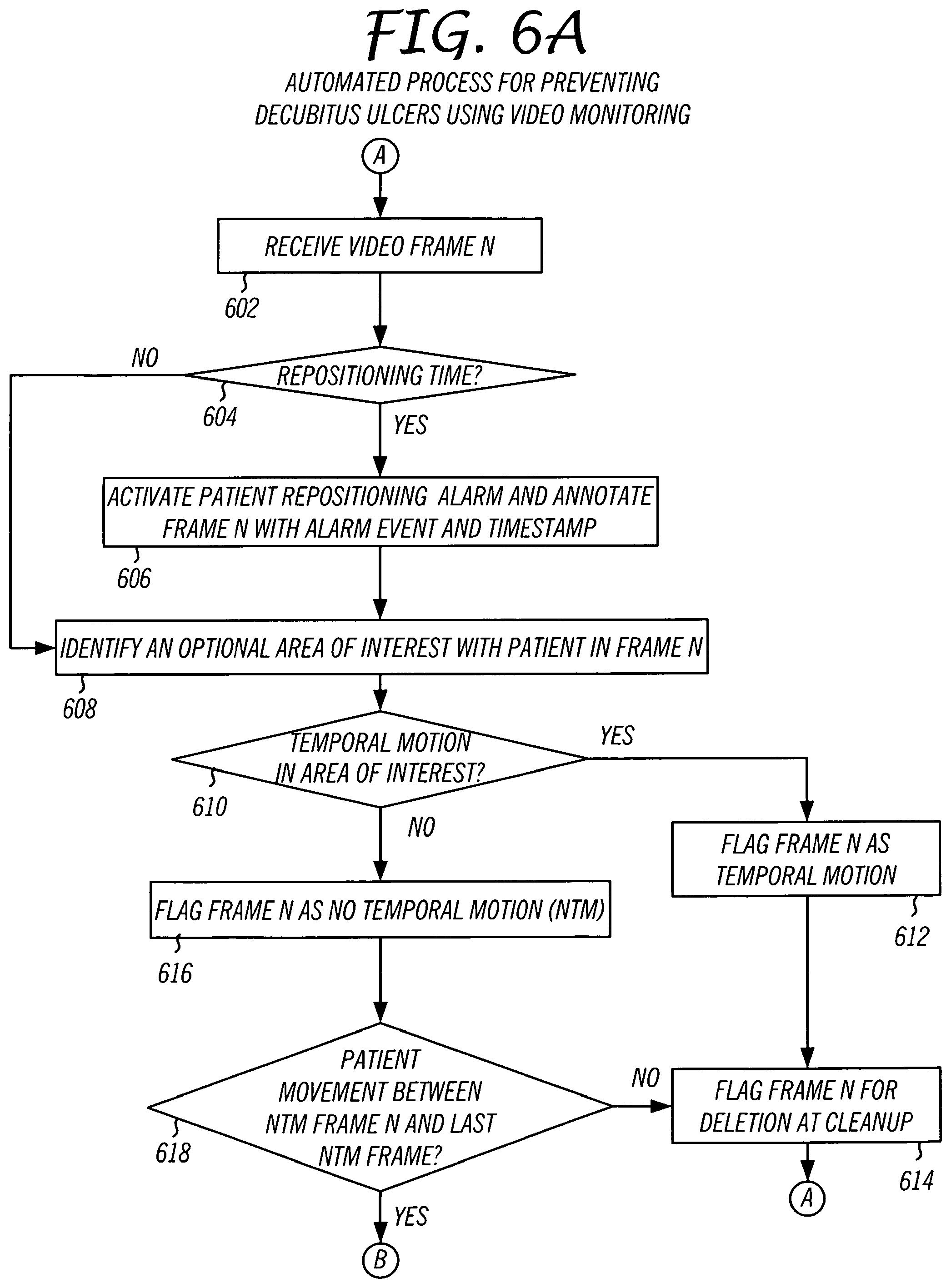 Patent US12112566 Figure 5 – System and method for using a video monitoring system to prevent and manage decubitus ulcers in patients