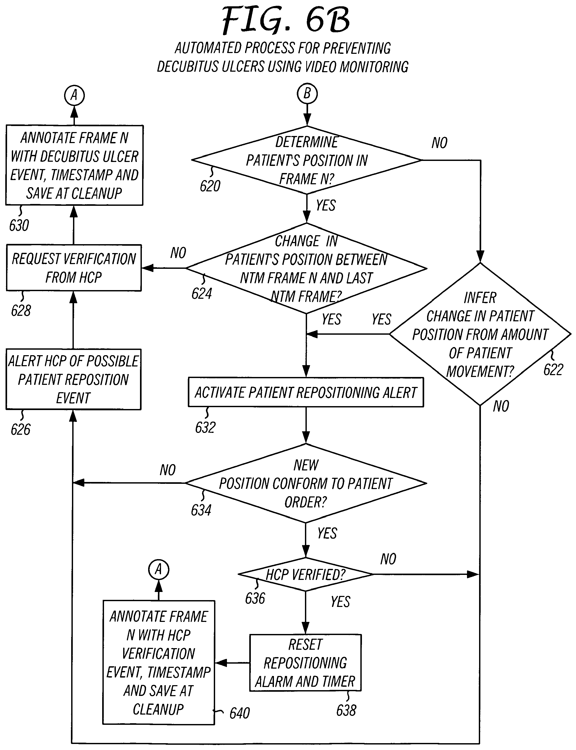 Patent US12112566 Figure 6 – System and method for using a video monitoring system to prevent and manage decubitus ulcers in patients