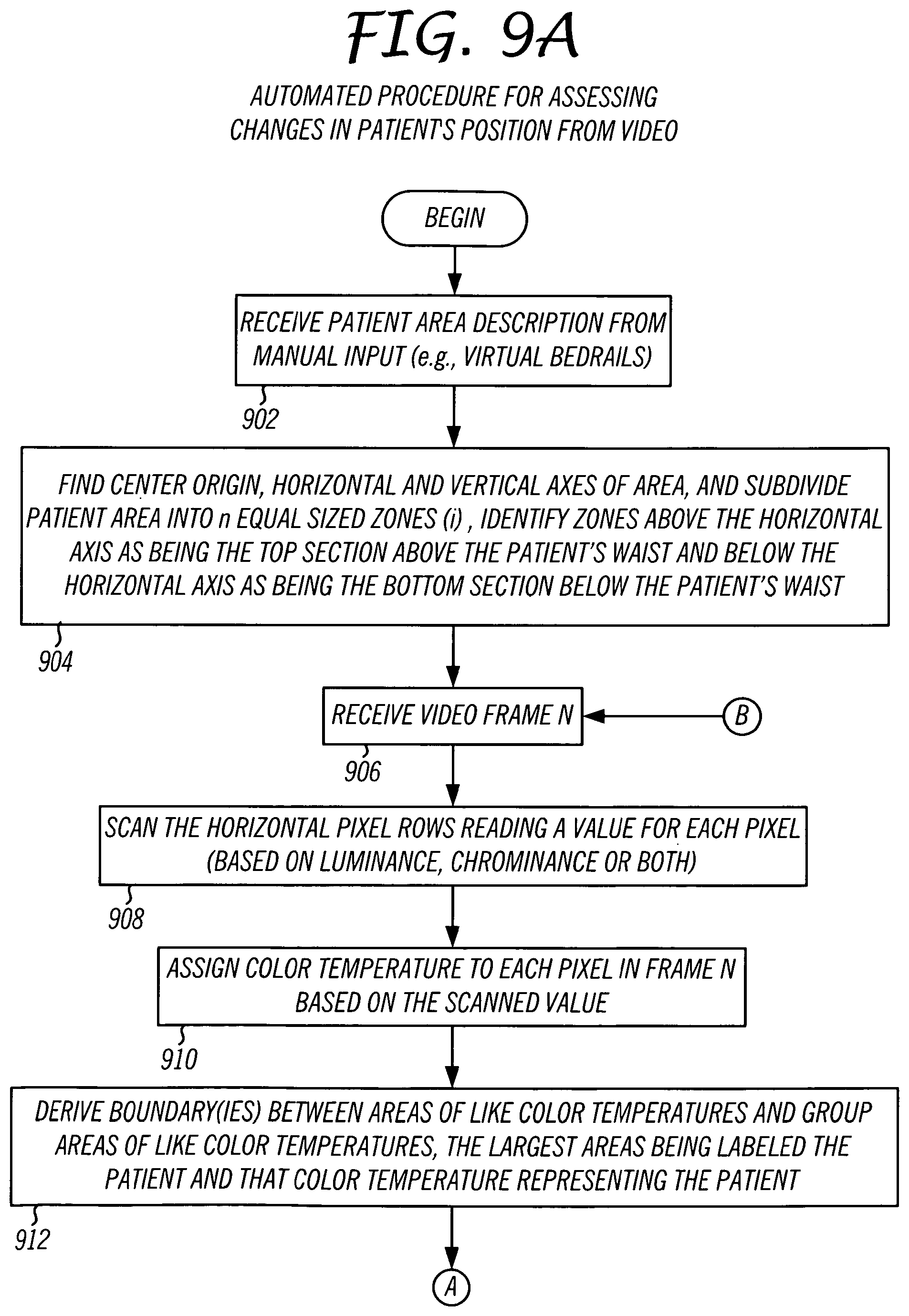 Patent US12112566 Figure 9 – System and method for using a video monitoring system to prevent and manage decubitus ulcers in patients