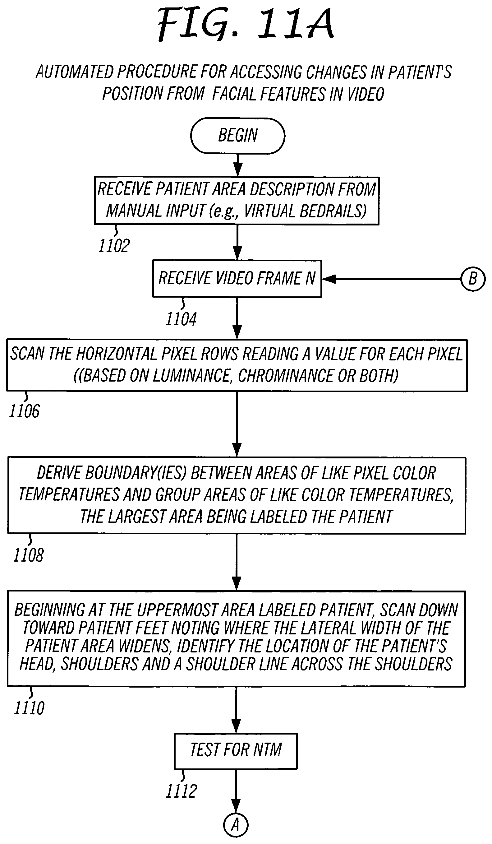 Patent US12112566 Figure 12 – System and method for using a video monitoring system to prevent and manage decubitus ulcers in patients