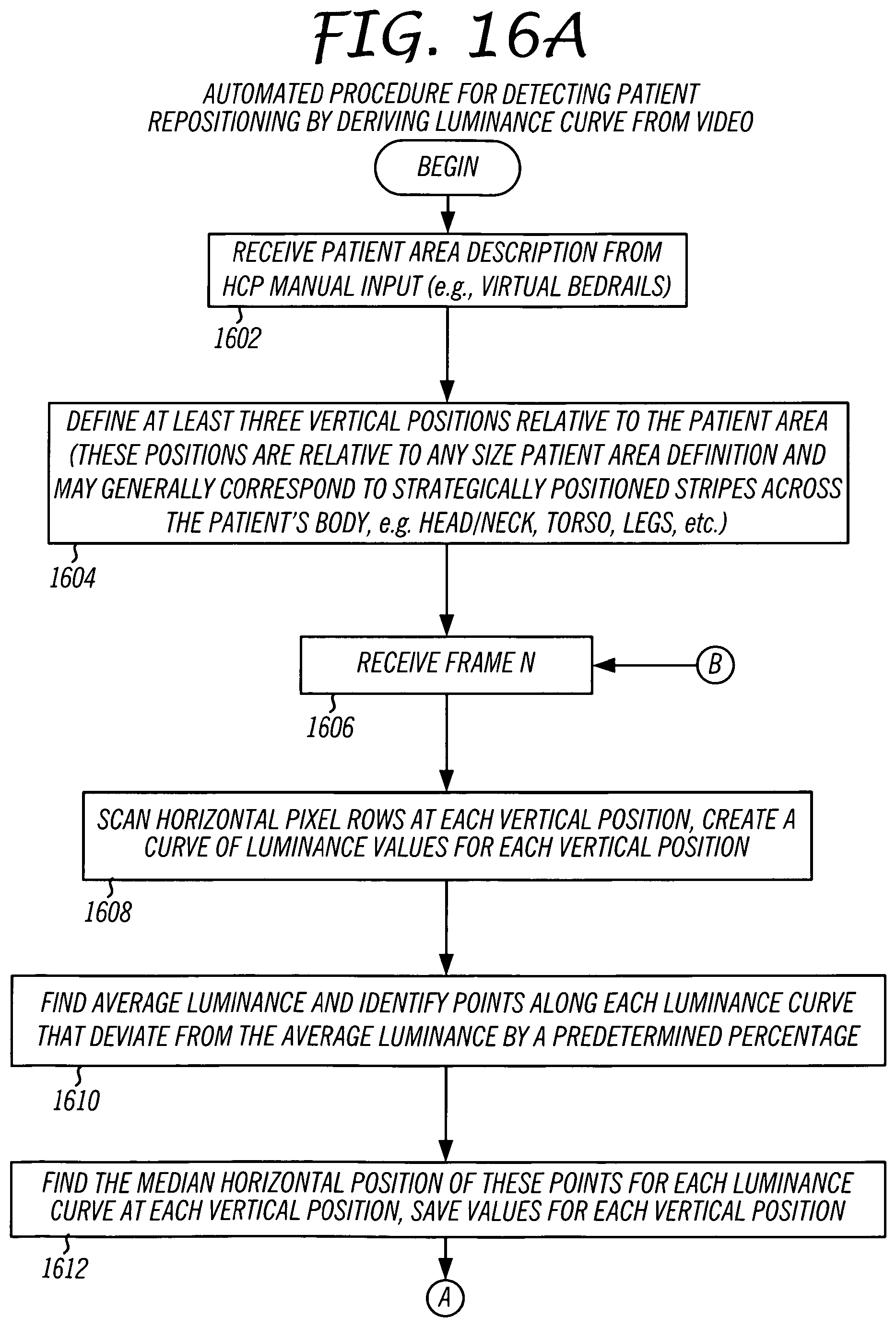Patent US12112566 Figure 18 – System and method for using a video monitoring system to prevent and manage decubitus ulcers in patients