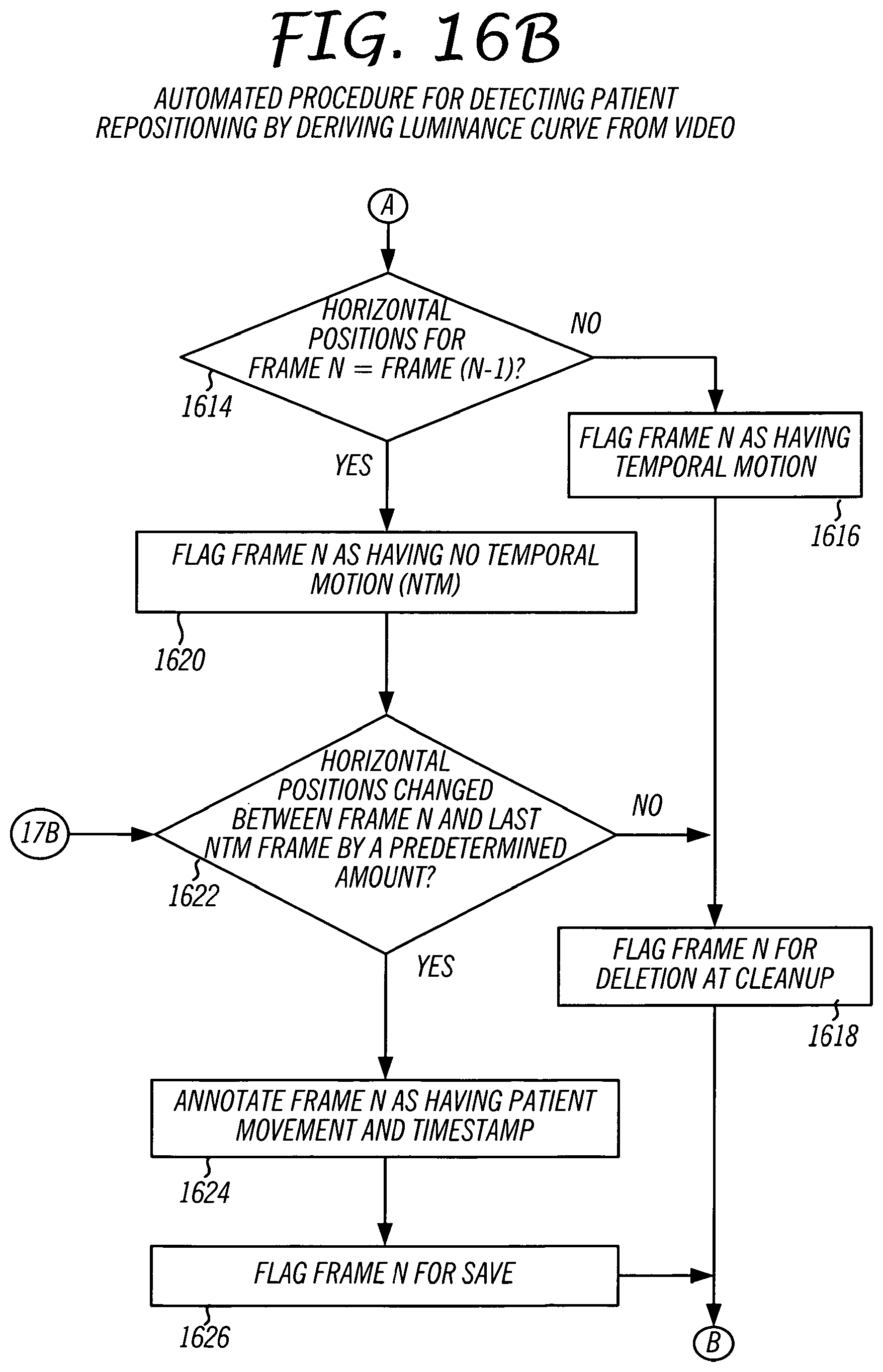 Patent US12112566 Figure 19 – System and method for using a video monitoring system to prevent and manage decubitus ulcers in patients