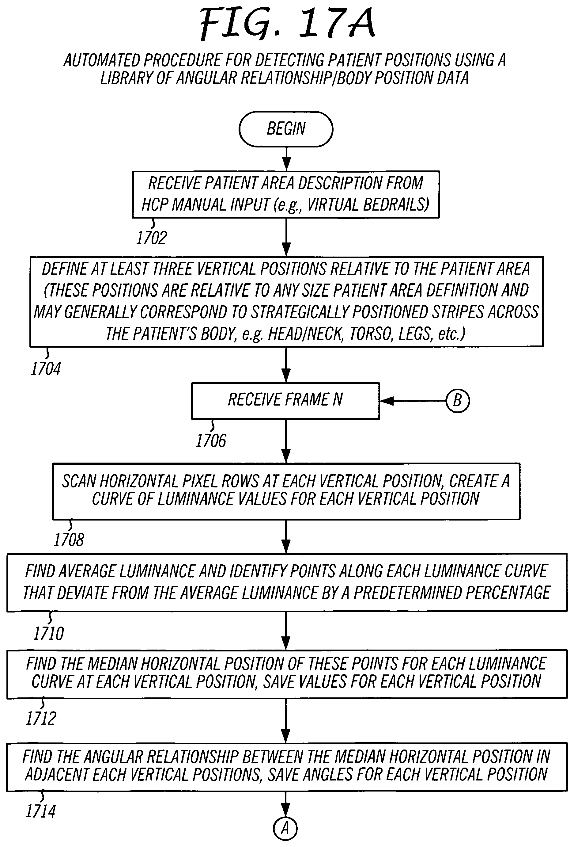 Patent US12112566 Figure 20 – System and method for using a video monitoring system to prevent and manage decubitus ulcers in patients