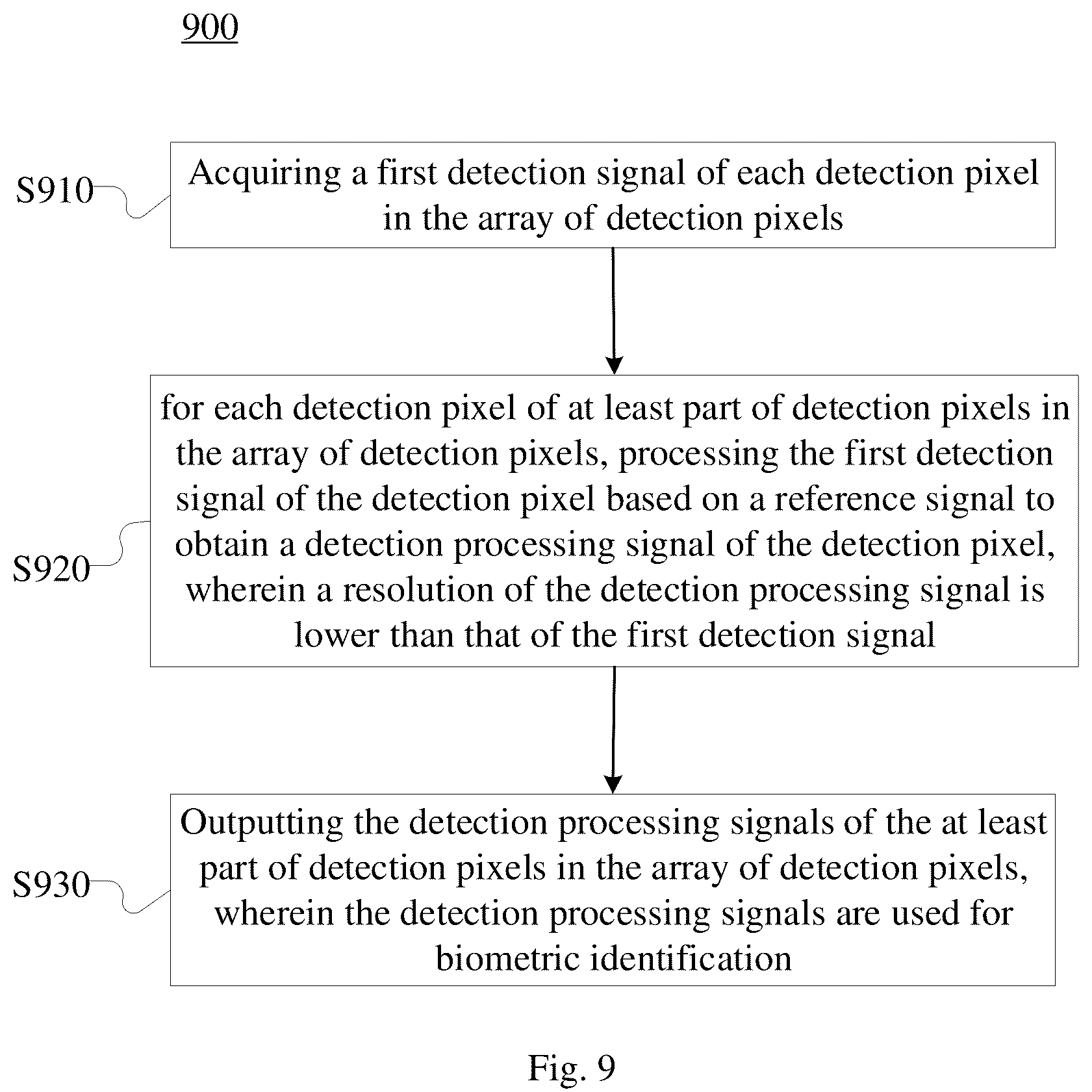 Patent US12112567 Figure 6 – Biometric detection sensor and signal processing method thereof and electronic product