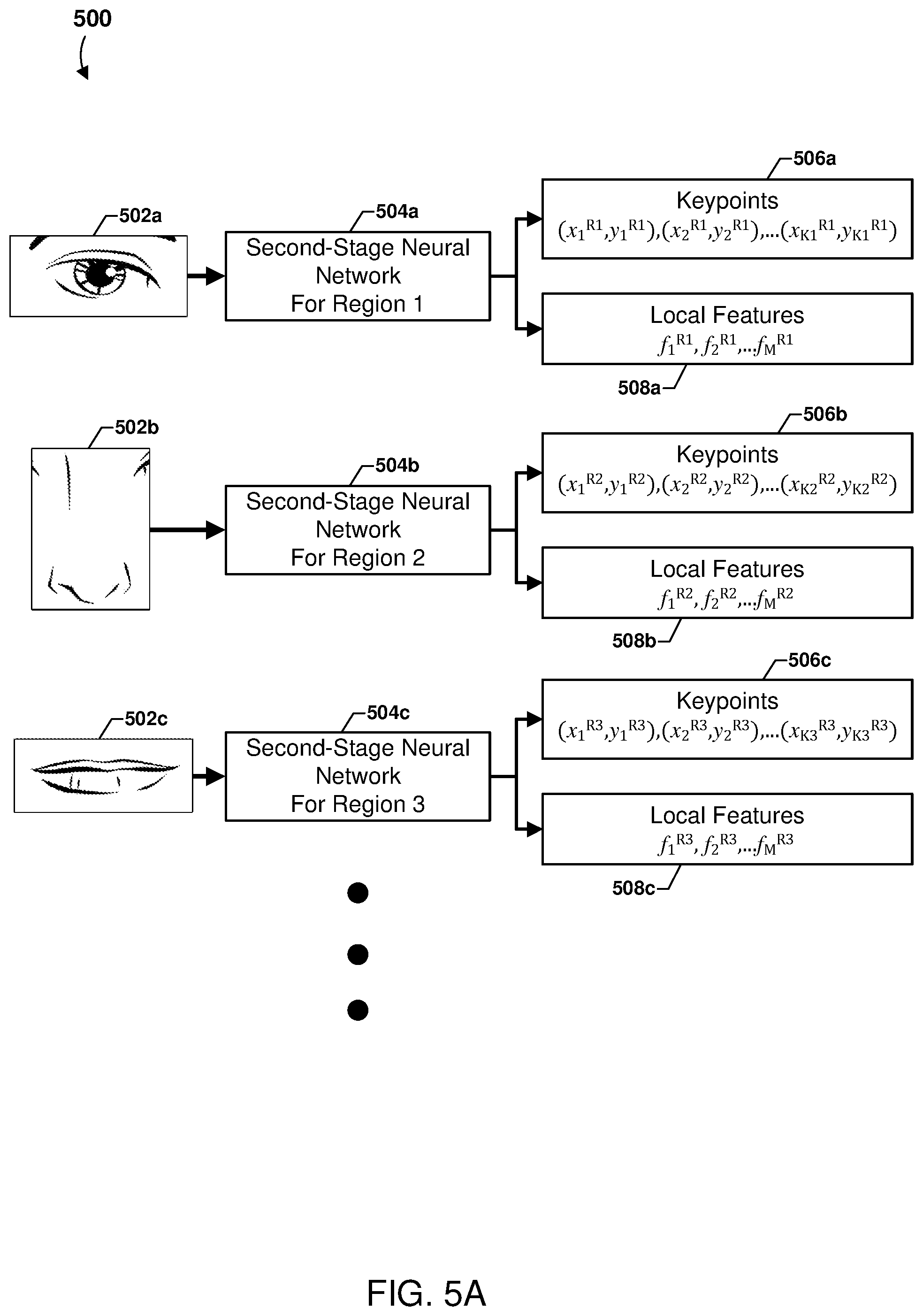 Patent US12112569 Figure 5 – Multi-stage neural network process for keypoint detection in an image
