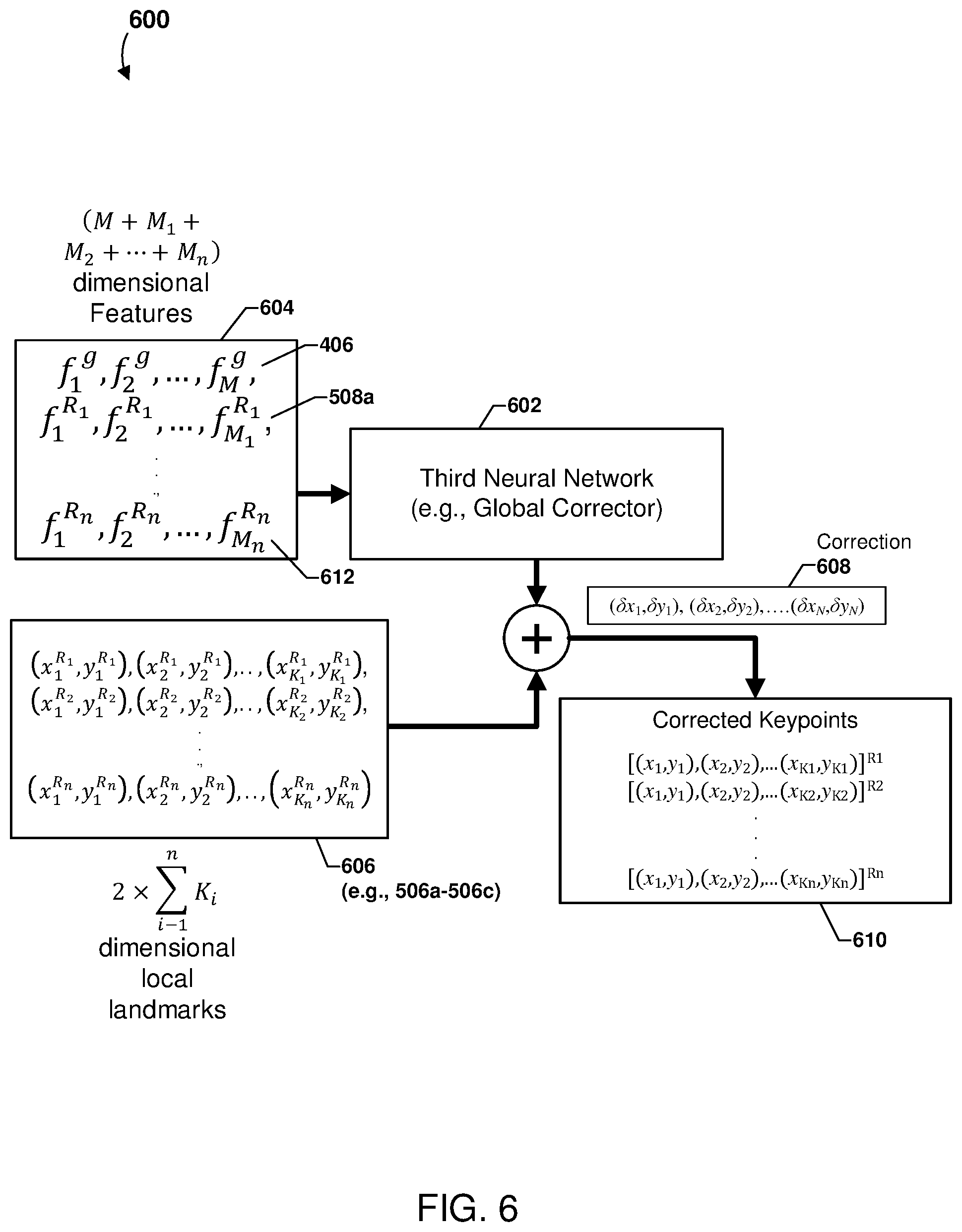 Patent US12112569 Figure 7 – Multi-stage neural network process for keypoint detection in an image