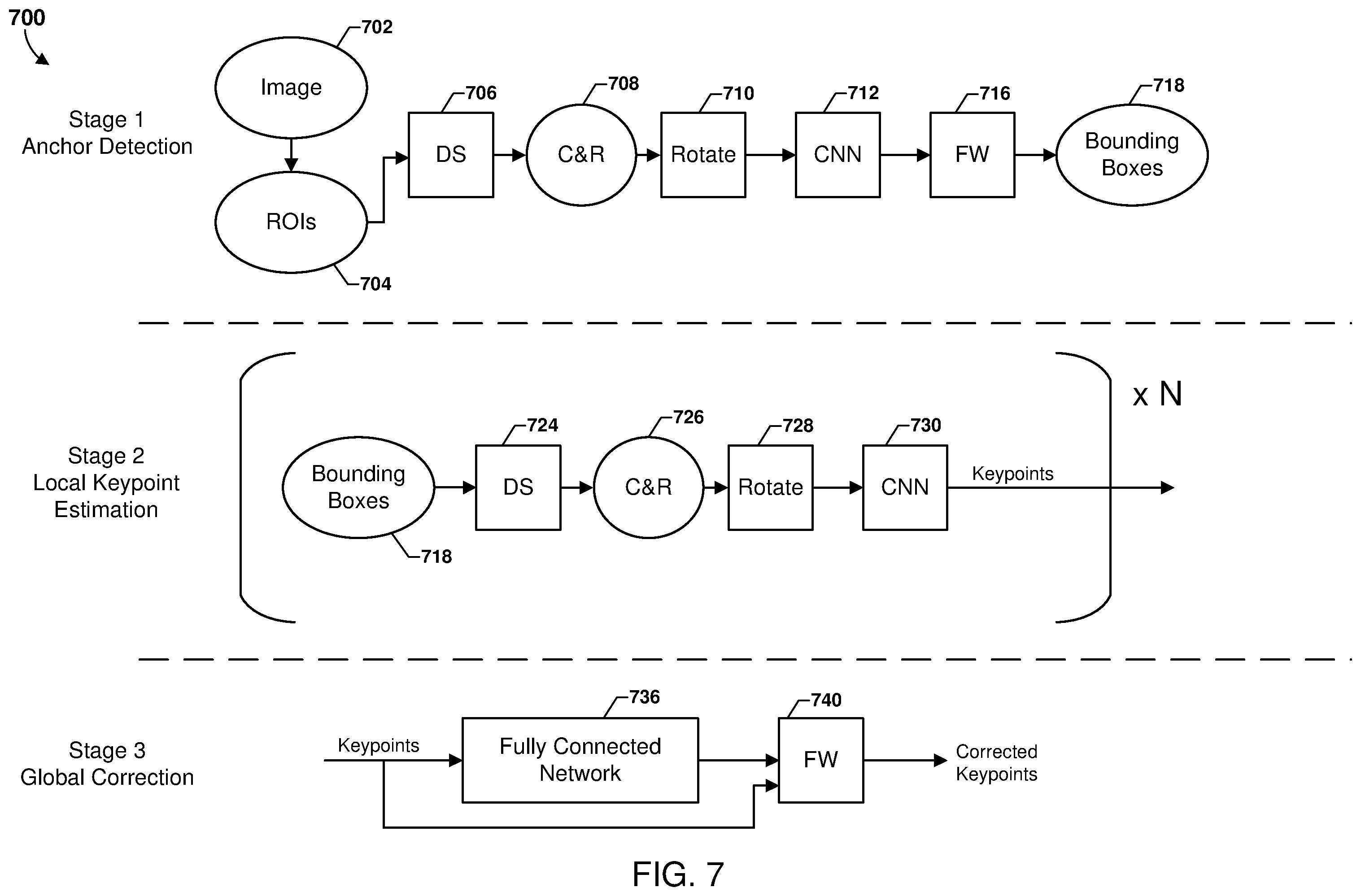 Patent US12112569 Figure 8 – Multi-stage neural network process for keypoint detection in an image