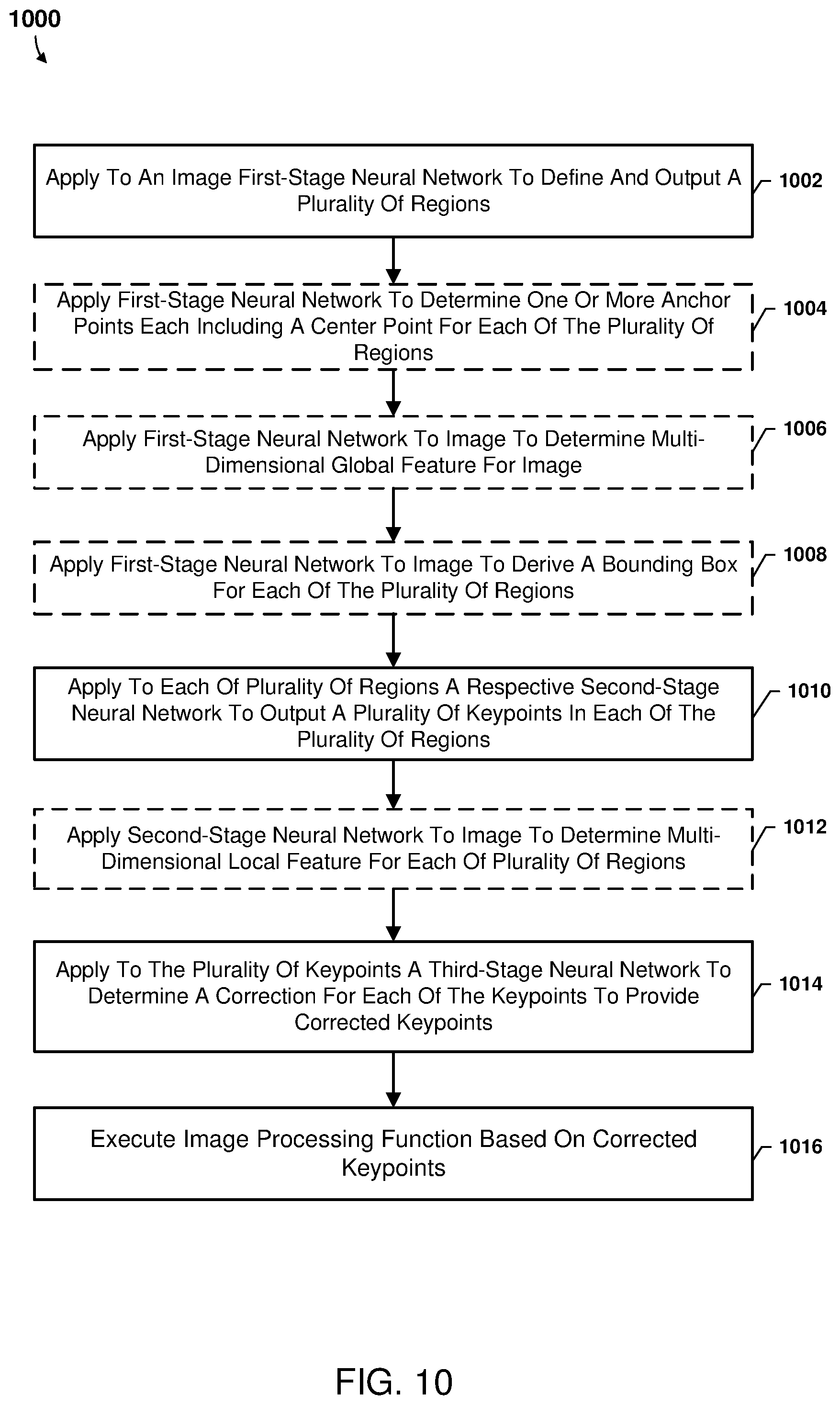 Patent US12112569 Figure 10 – Multi-stage neural network process for keypoint detection in an image