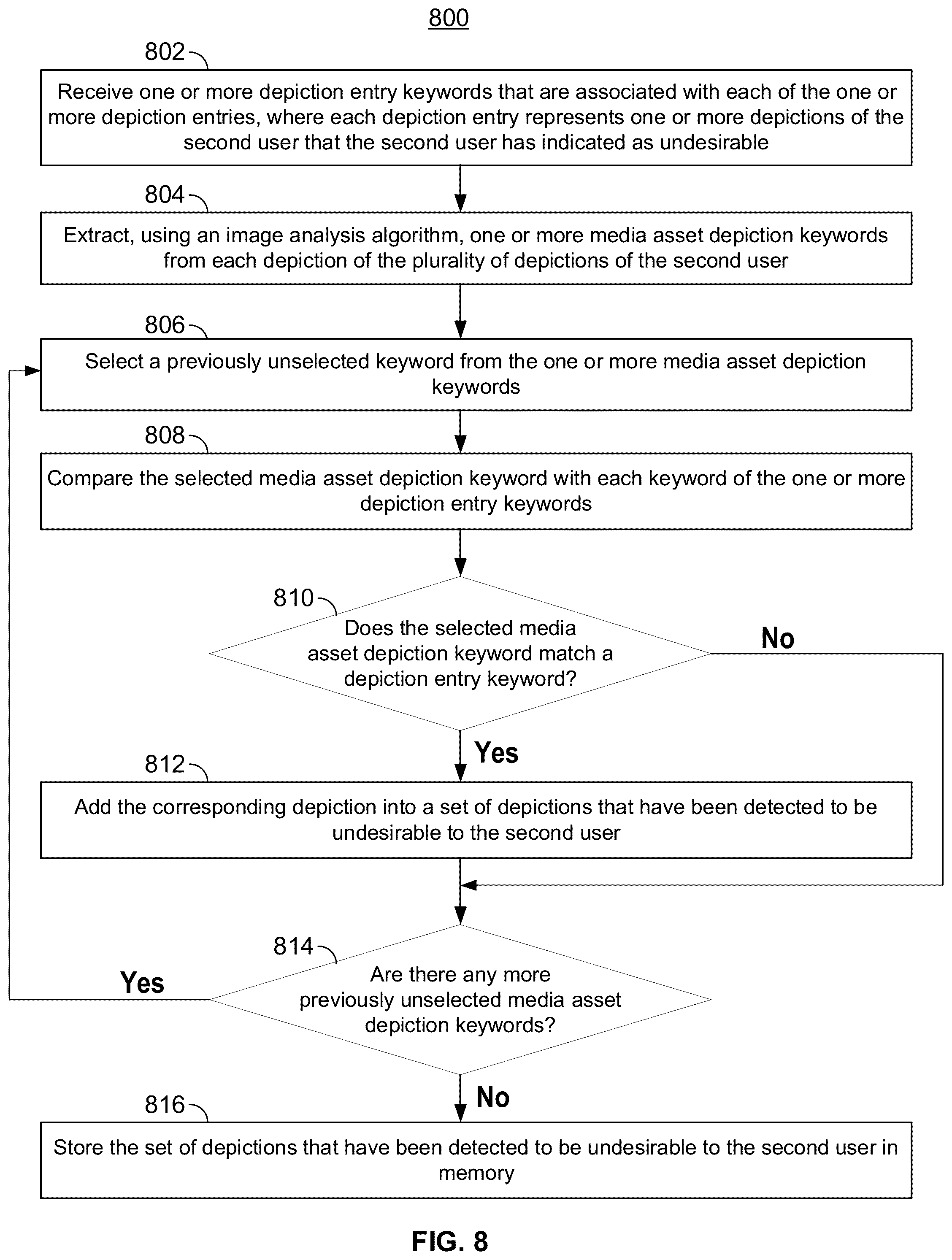 Patent US12112572 Figure 6 – Systems and methods for alerting a user to published undesirable images depicting the user