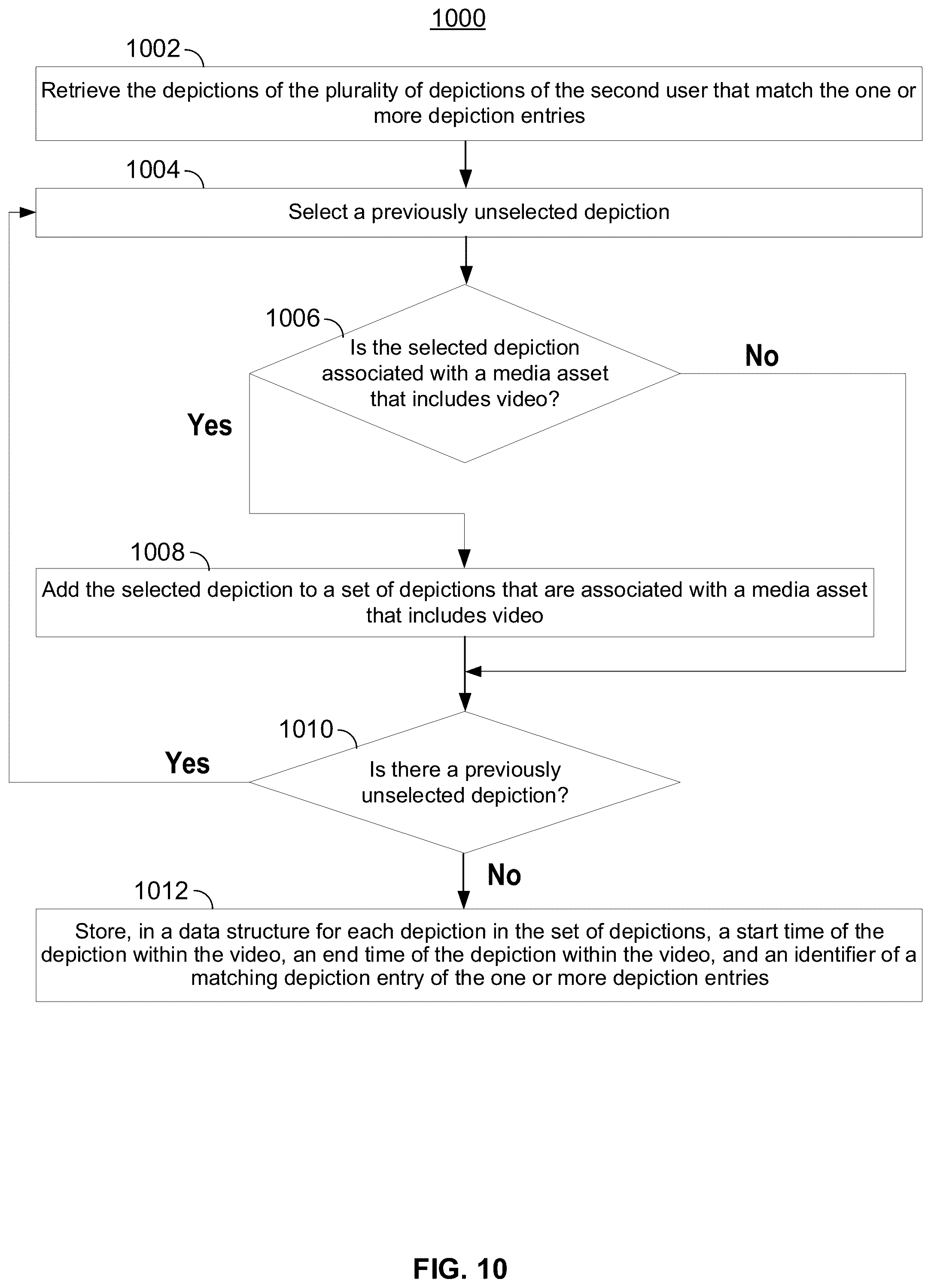 Patent US12112572 Figure 8 – Systems and methods for alerting a user to published undesirable images depicting the user
