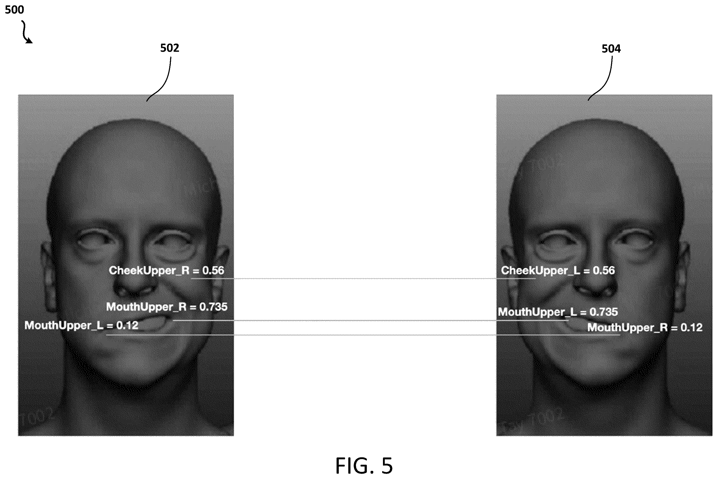 Patent US12112573 Figure 5 – Asymmetric facial expression recognition