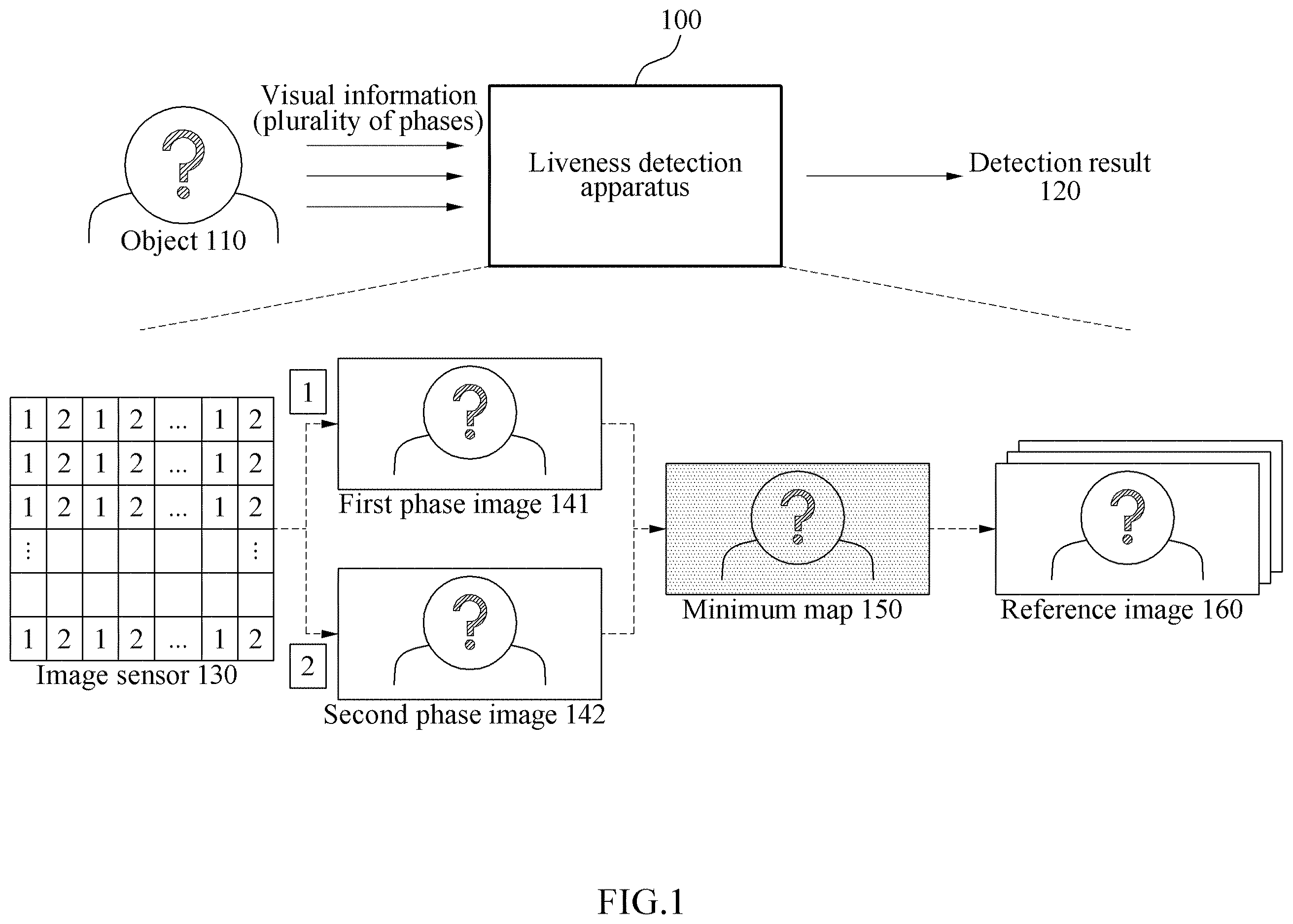 Patent US12112575 Figure 1 – Method and apparatus for detecting liveness based on phase difference