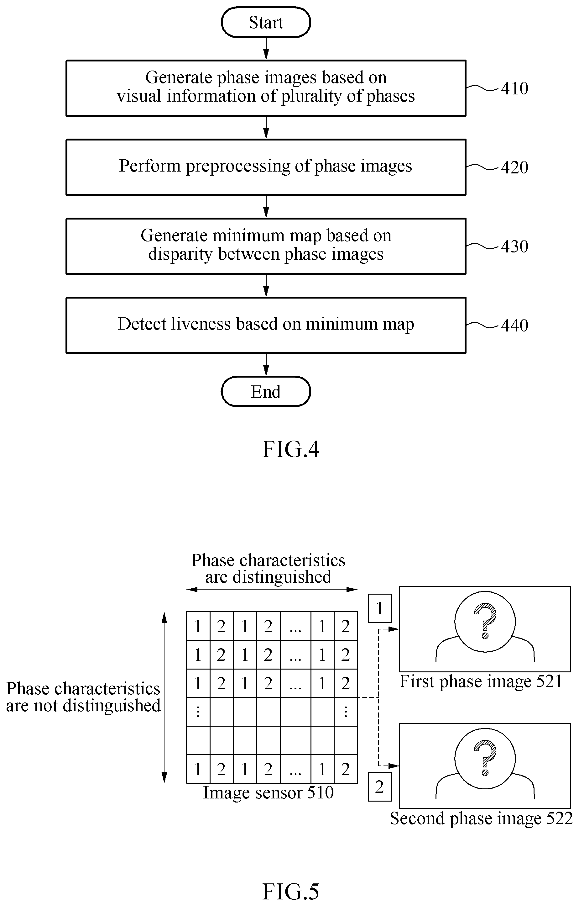 Patent US12112575 Figure 3 – Method and apparatus for detecting liveness based on phase difference
