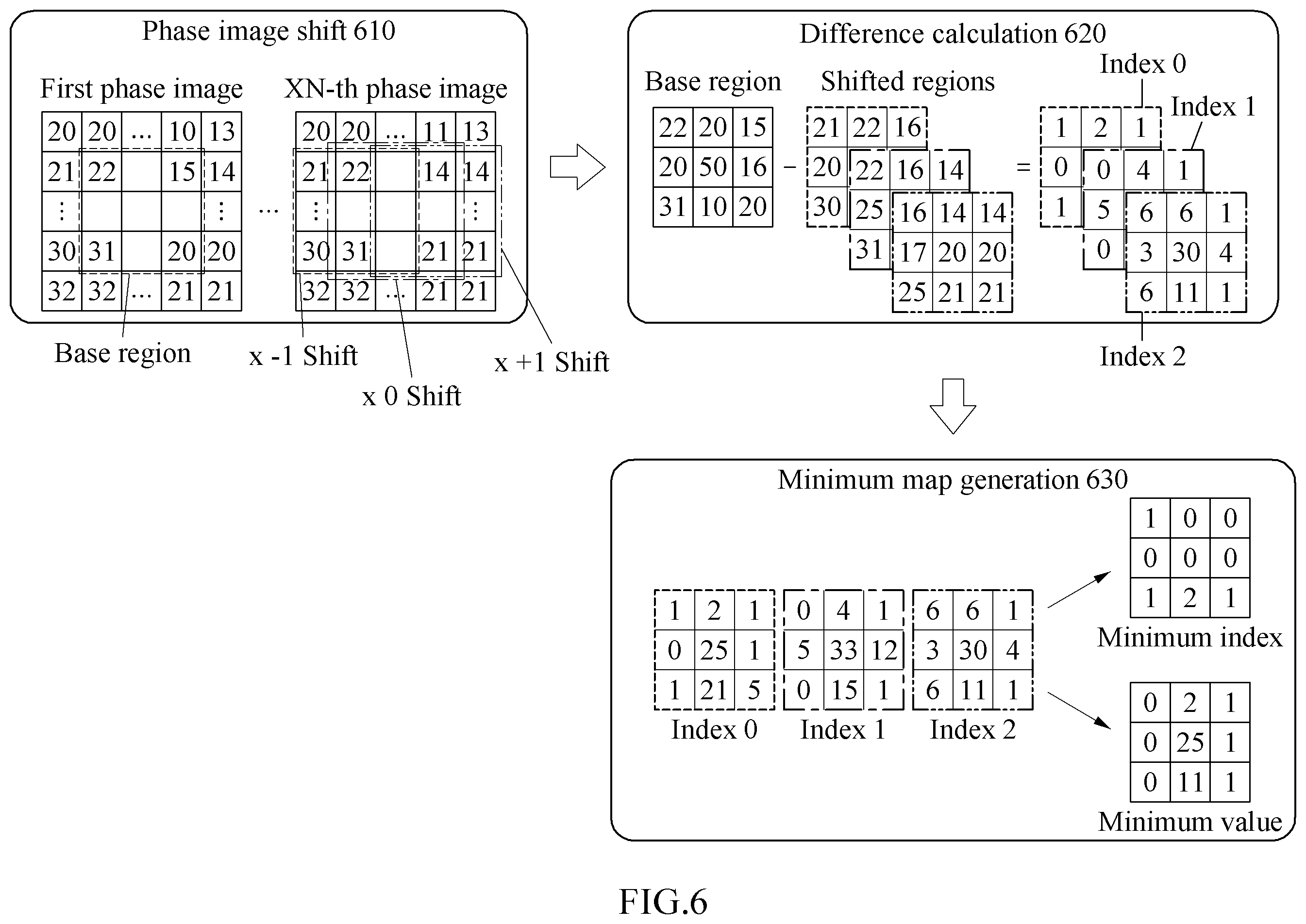 Patent US12112575 Figure 4 – Method and apparatus for detecting liveness based on phase difference