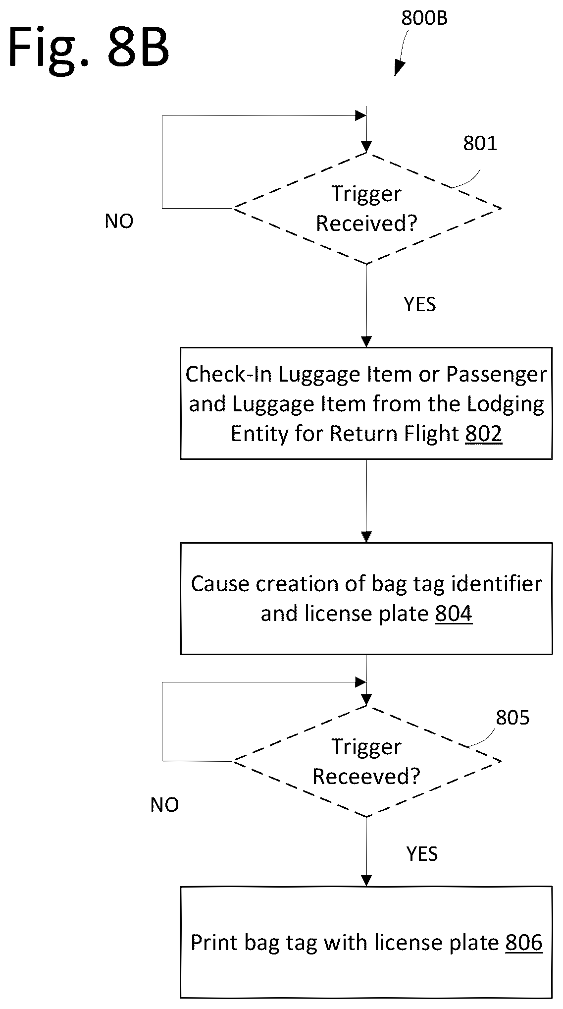 Patent US12112578 Figure 19 – System and method for creating luggage manifest using a b-type message and a passenger name record number
