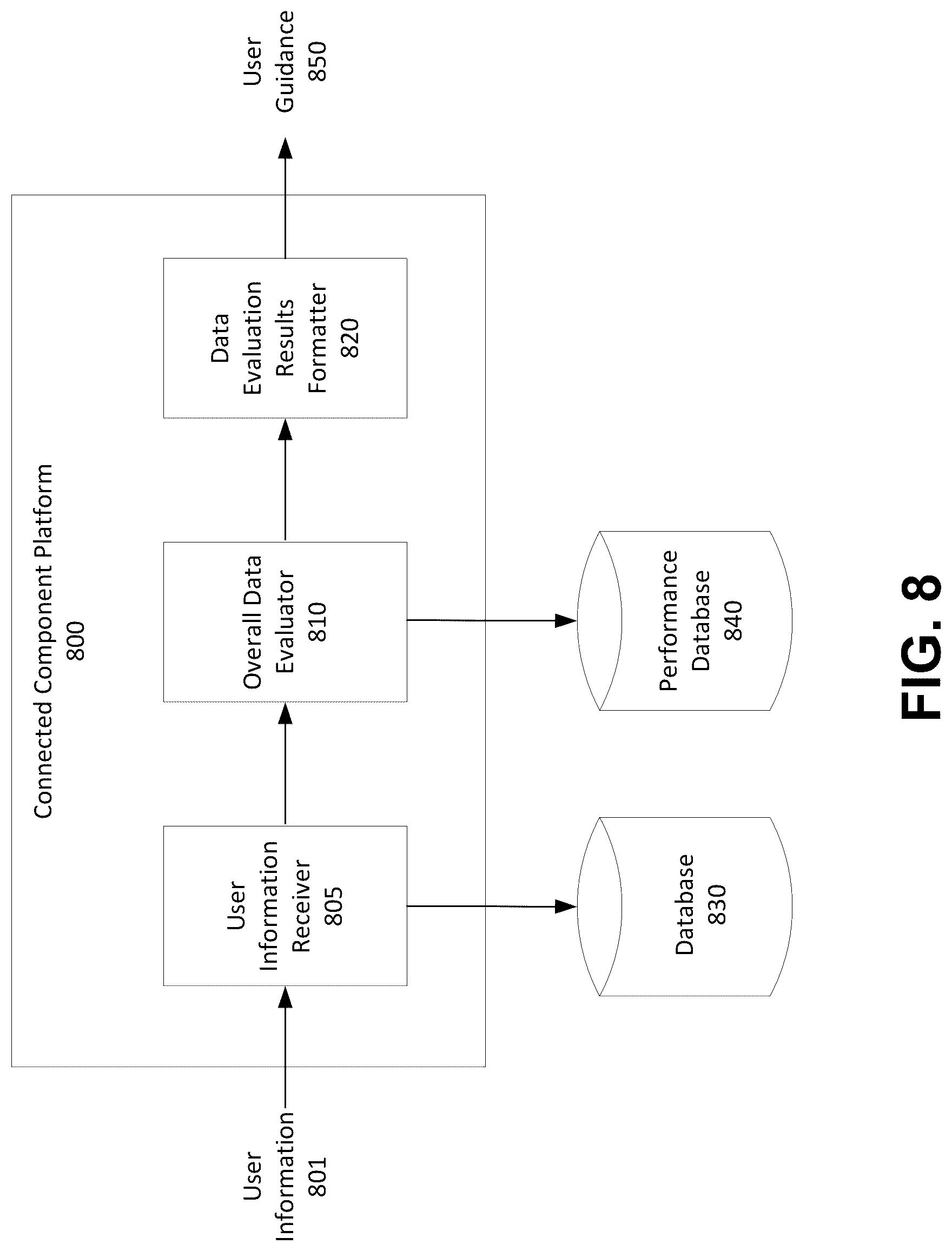 Patent US12112579 Figure 8 – Connected component platform