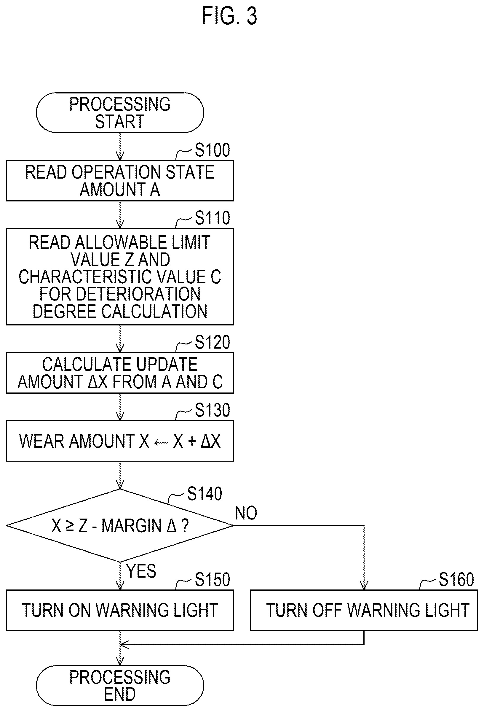 Patent US12112580 Figure 3 – Life predicting device for vehicle component