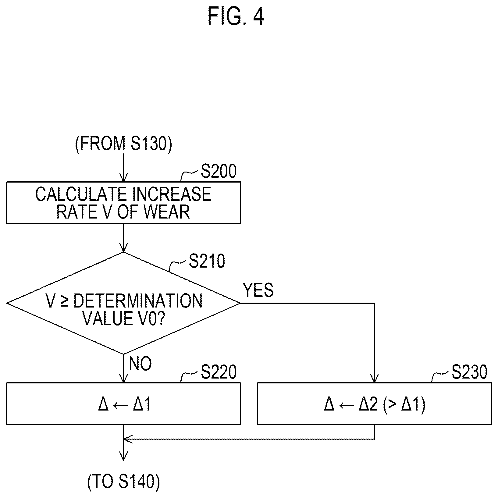 Patent US12112580 Figure 4 – Life predicting device for vehicle component