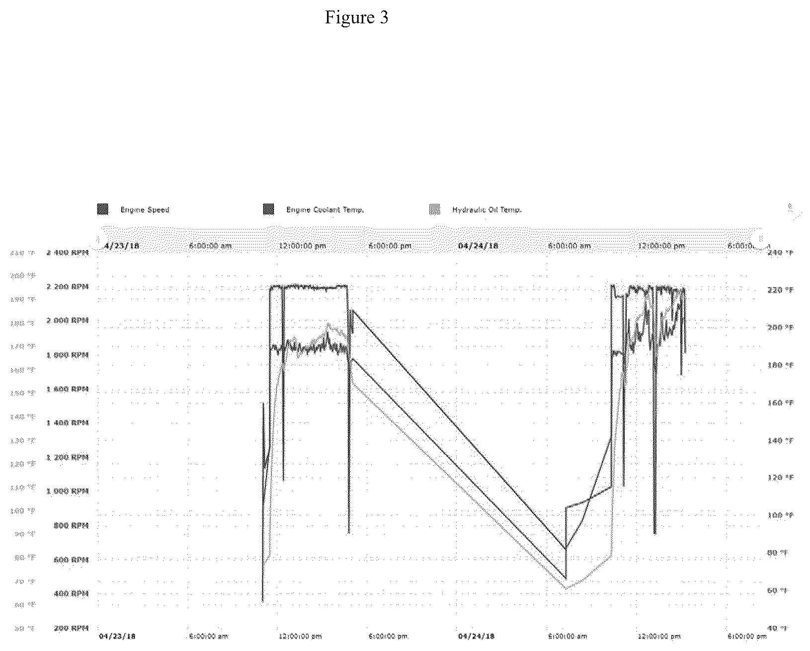 Patent US12112581 Figure 3 – System and method for remote diagnostics and monitoring of heavy equipment