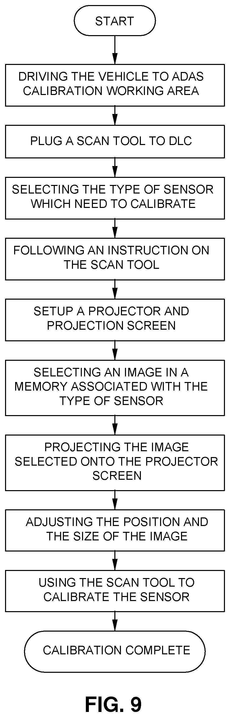 Patent US12112583 Figure 5 – Automotive sensor calibration system and related methodology