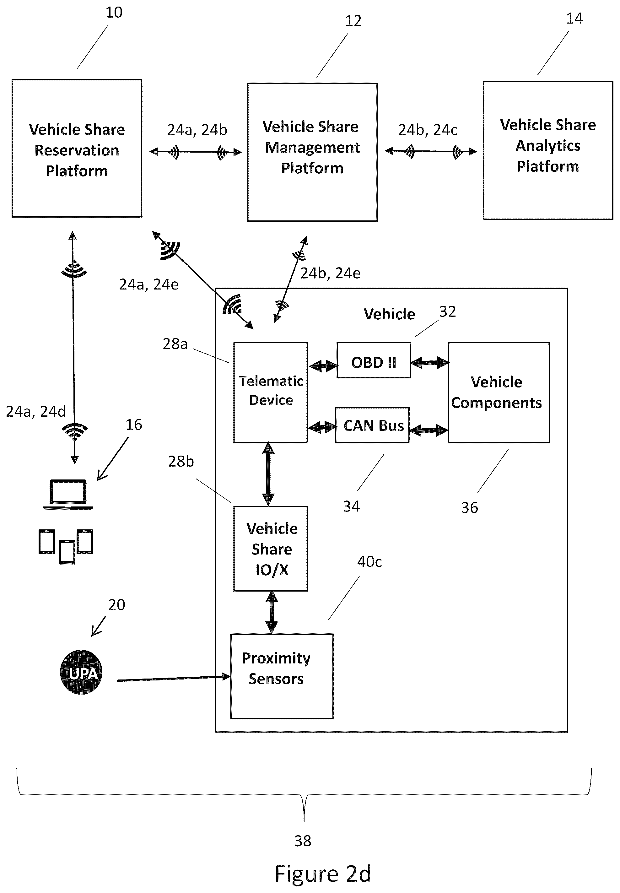 Patent US12112584 Figure 7 – Device for sharing and monitoring vehicles