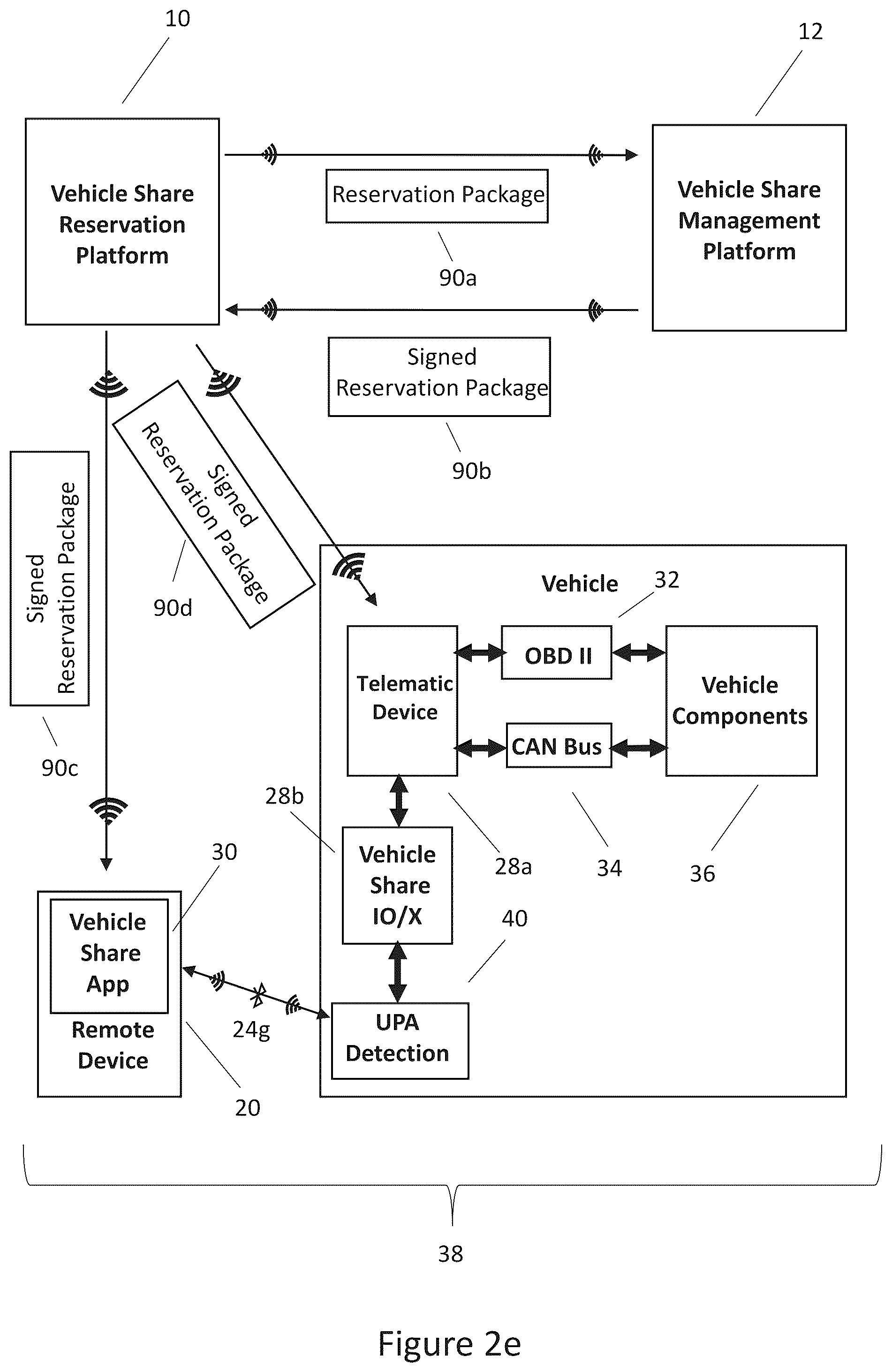 Patent US12112584 Figure 8 – Device for sharing and monitoring vehicles