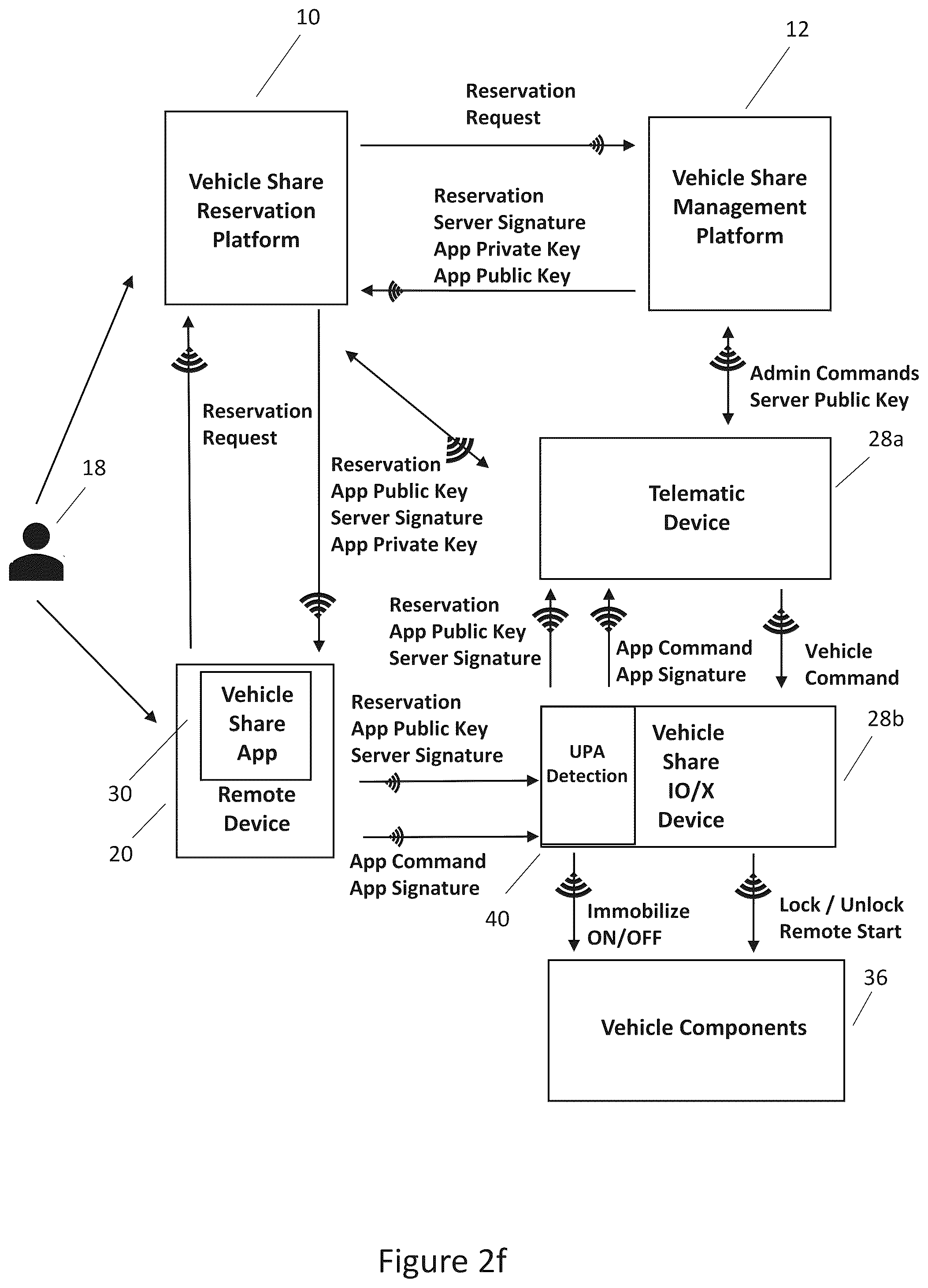 Patent US12112584 Figure 9 – Device for sharing and monitoring vehicles
