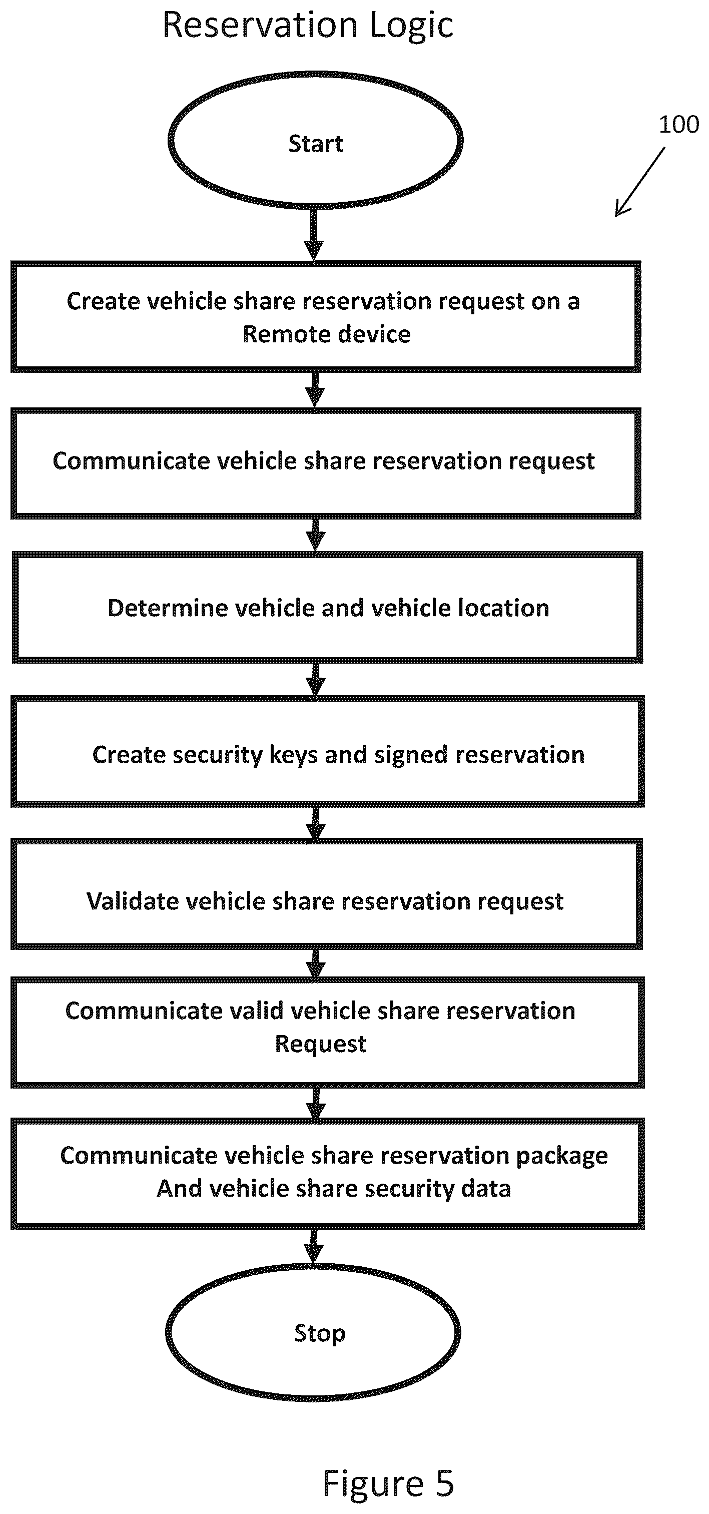 Patent US12112584 Figure 14 – Device for sharing and monitoring vehicles