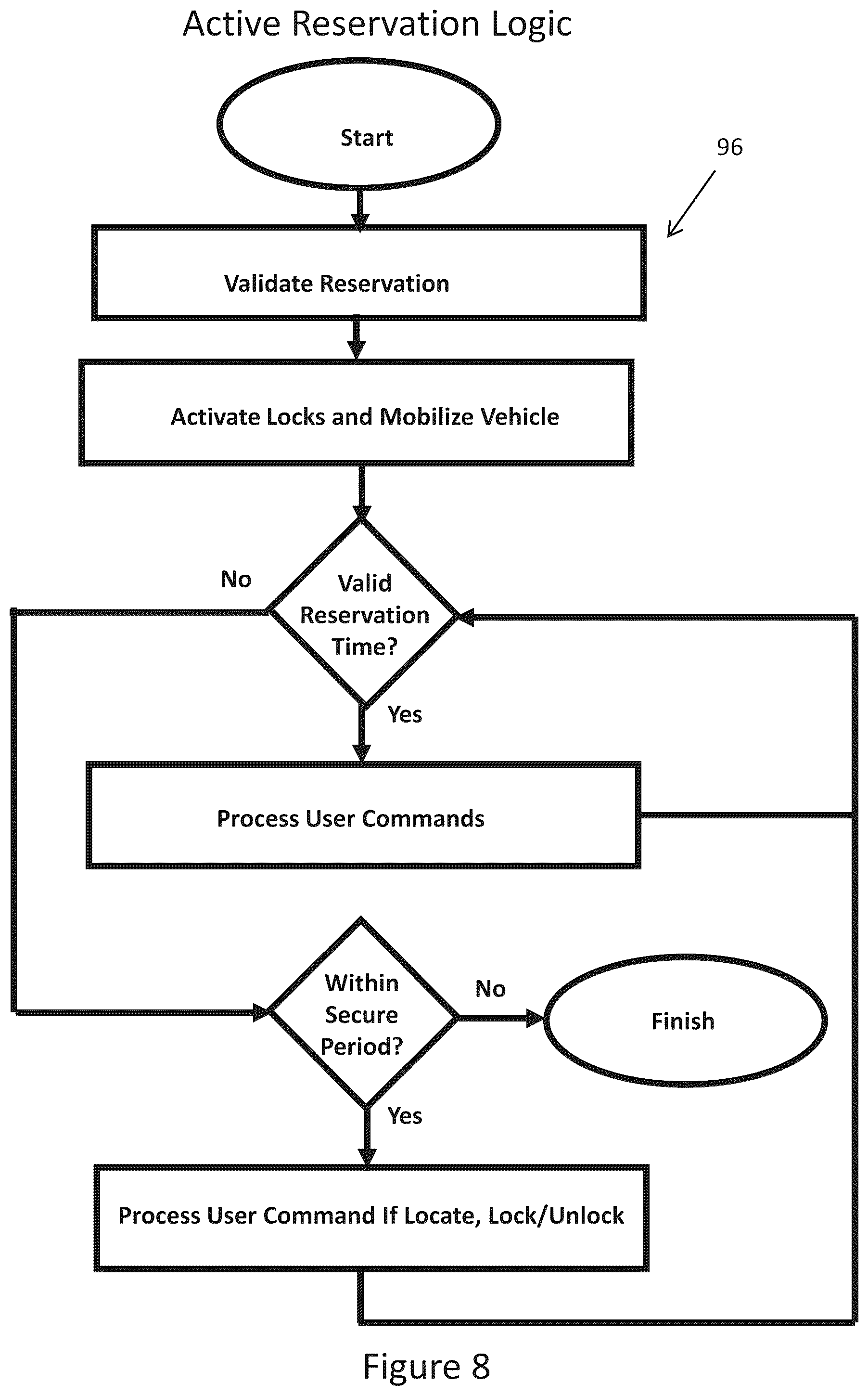 Patent US12112584 Figure 17 – Device for sharing and monitoring vehicles