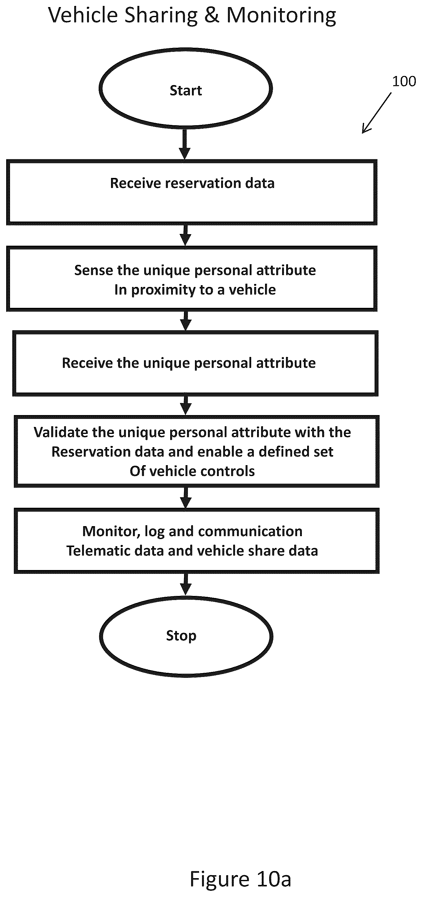 Patent US12112584 Figure 19 – Device for sharing and monitoring vehicles