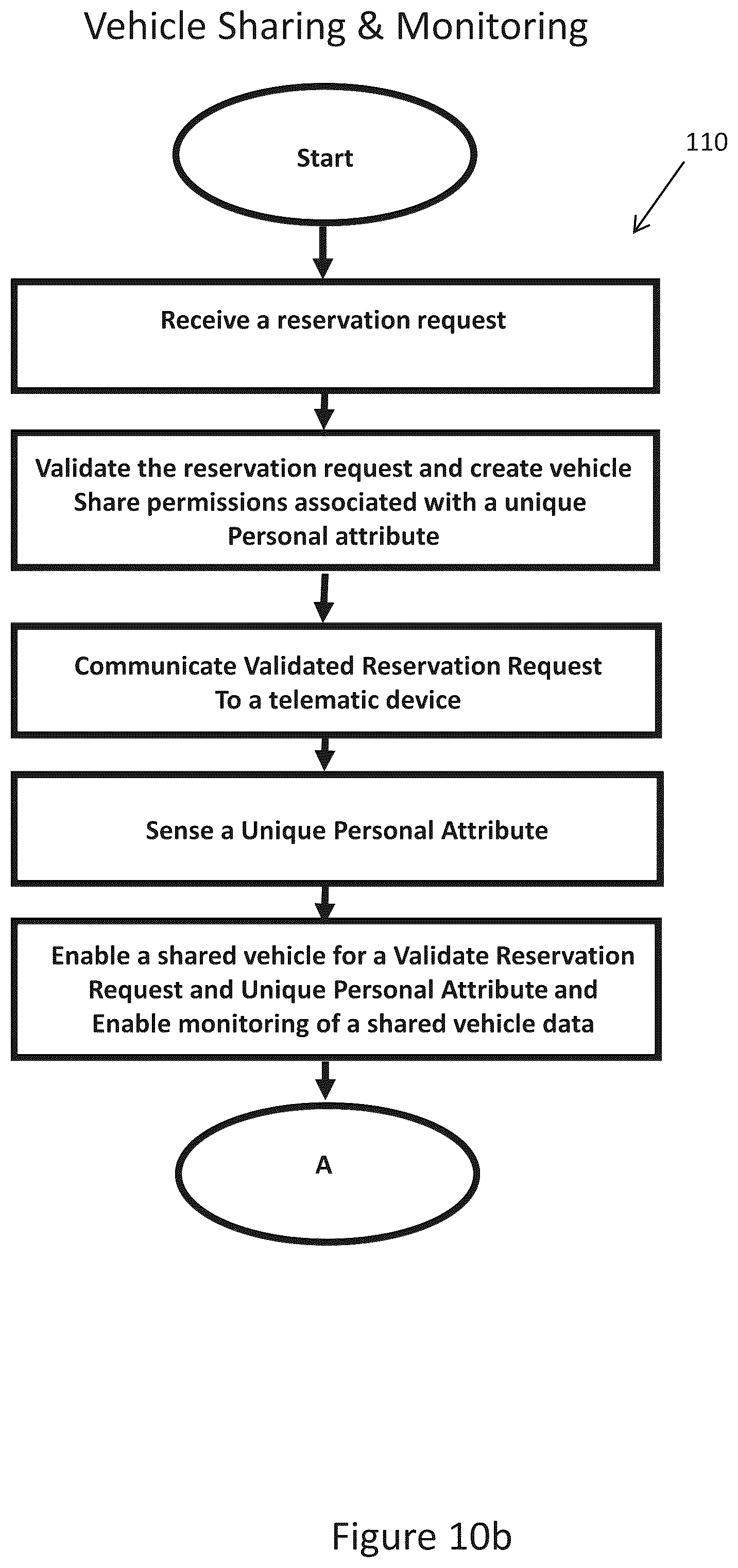 Patent US12112584 Figure 20 – Device for sharing and monitoring vehicles
