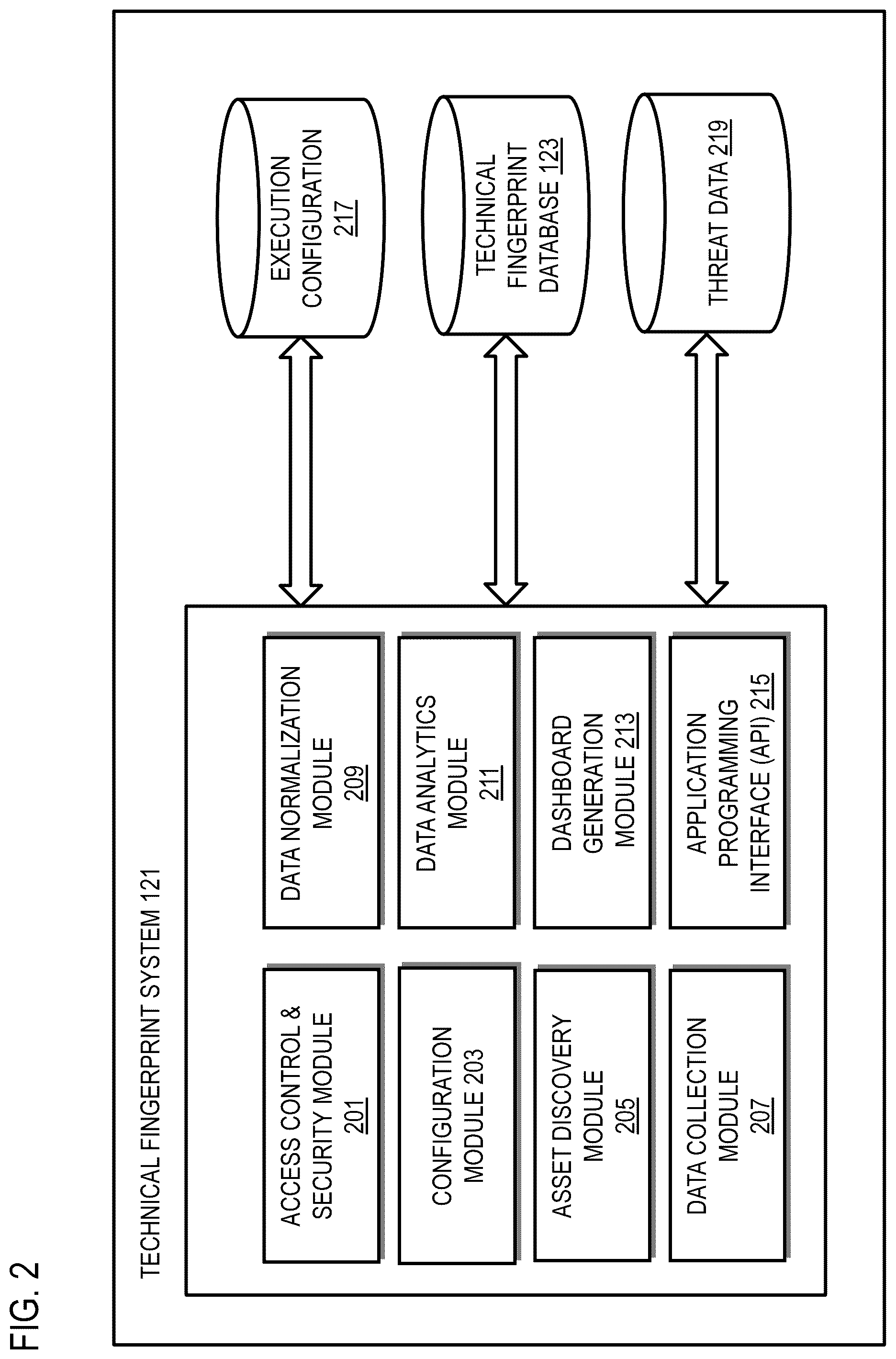 Patent US12112585 Figure 2 – Method, apparatus, and system for providing data capture of an ecosystem for data analytics