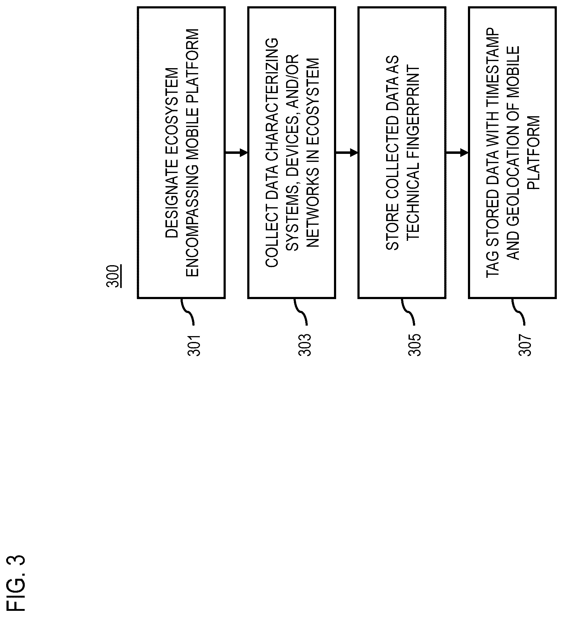Patent US12112585 Figure 3 – Method, apparatus, and system for providing data capture of an ecosystem for data analytics