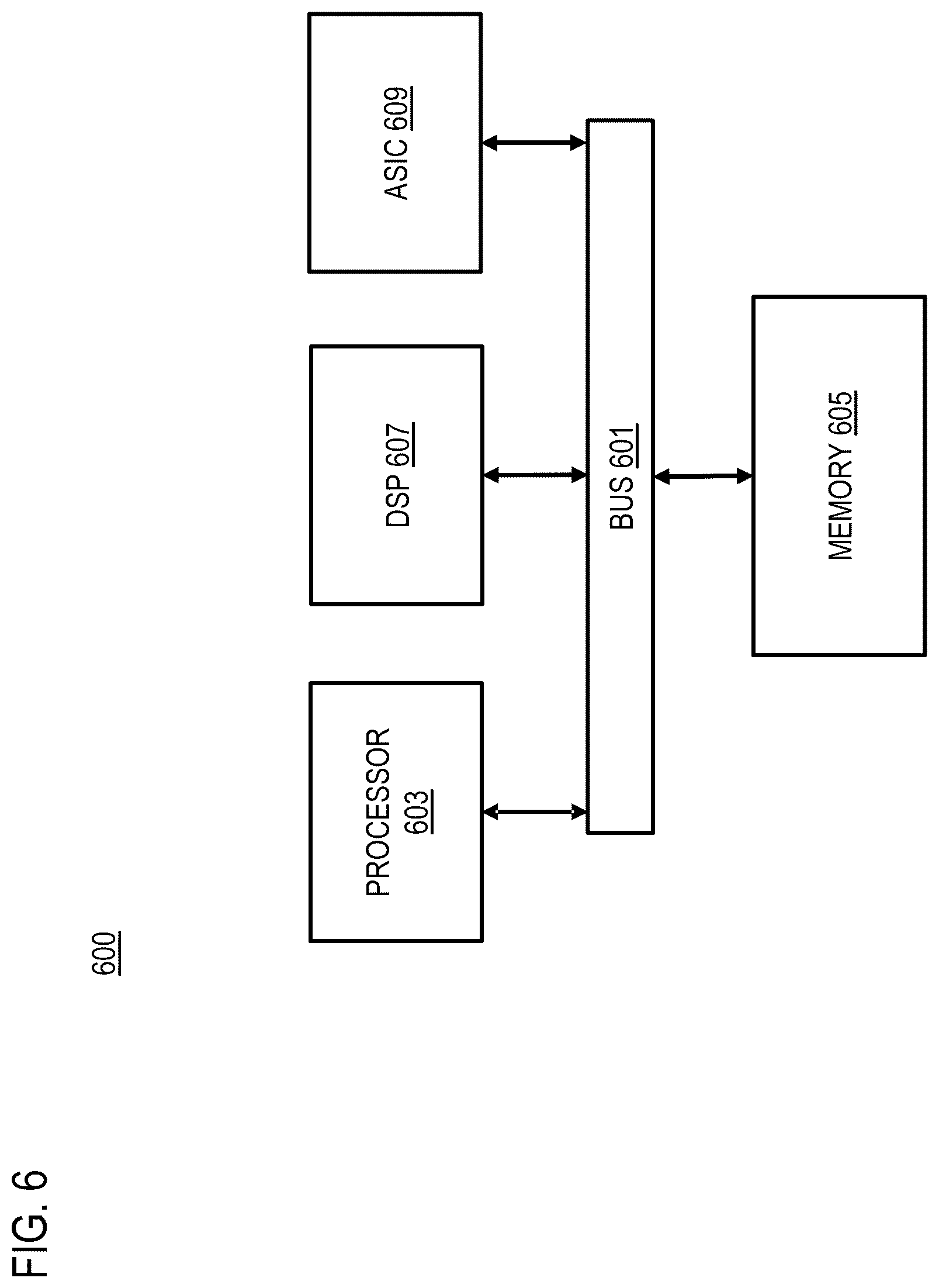 Patent US12112585 Figure 6 – Method, apparatus, and system for providing data capture of an ecosystem for data analytics