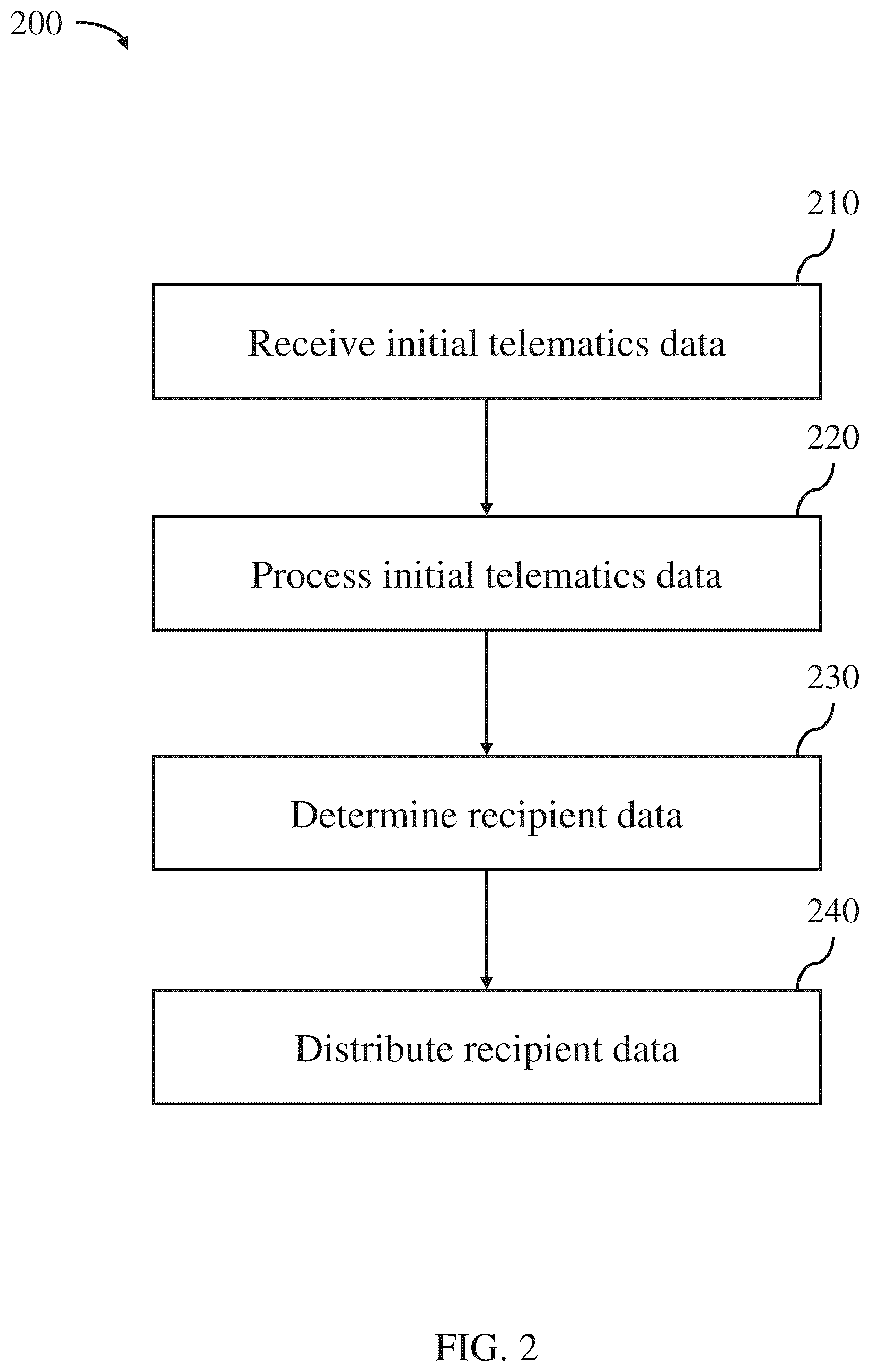 Patent US12112586 Figure 3 – Collection and distribution of telematics data