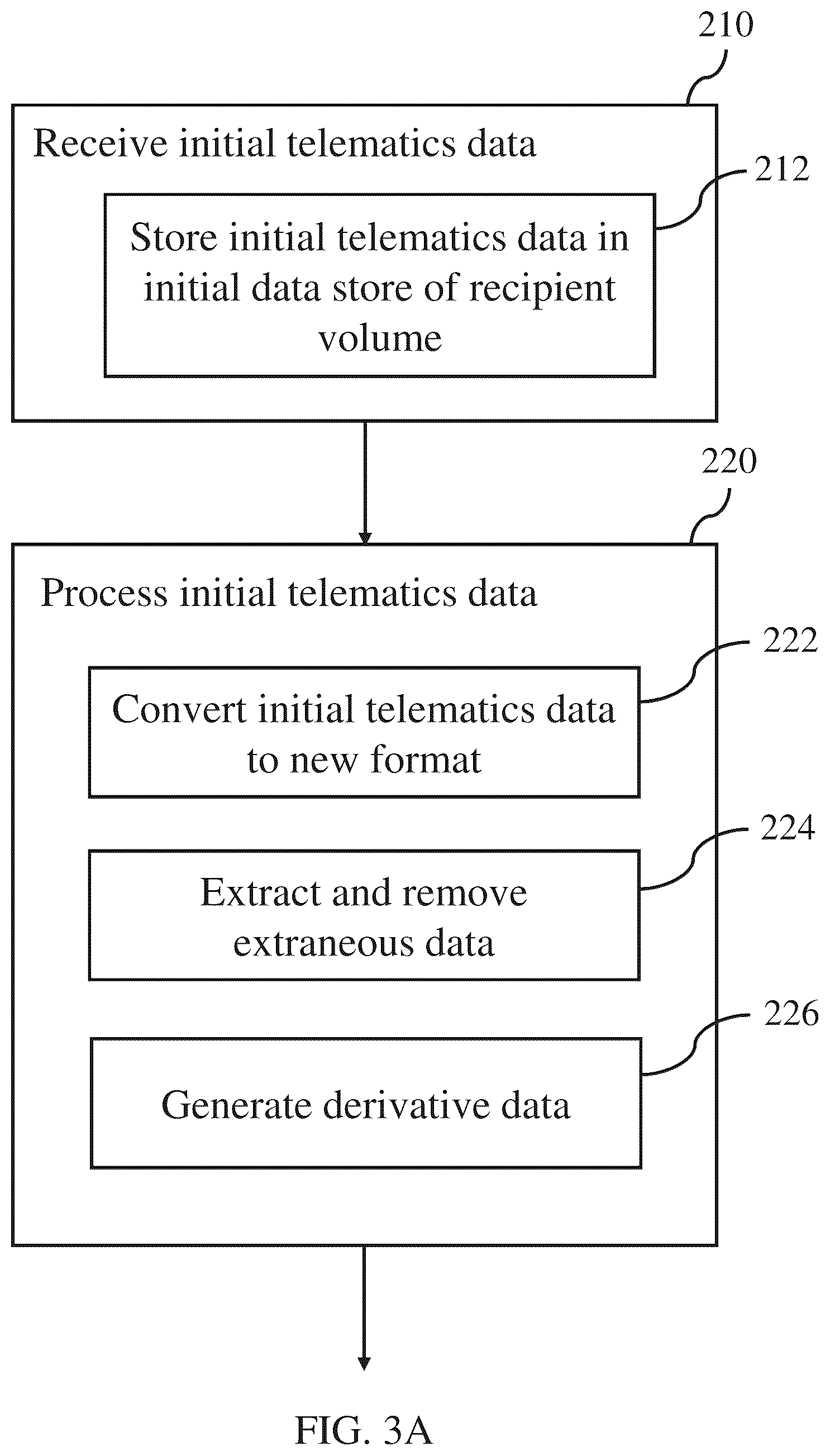 Patent US12112586 Figure 4 – Collection and distribution of telematics data