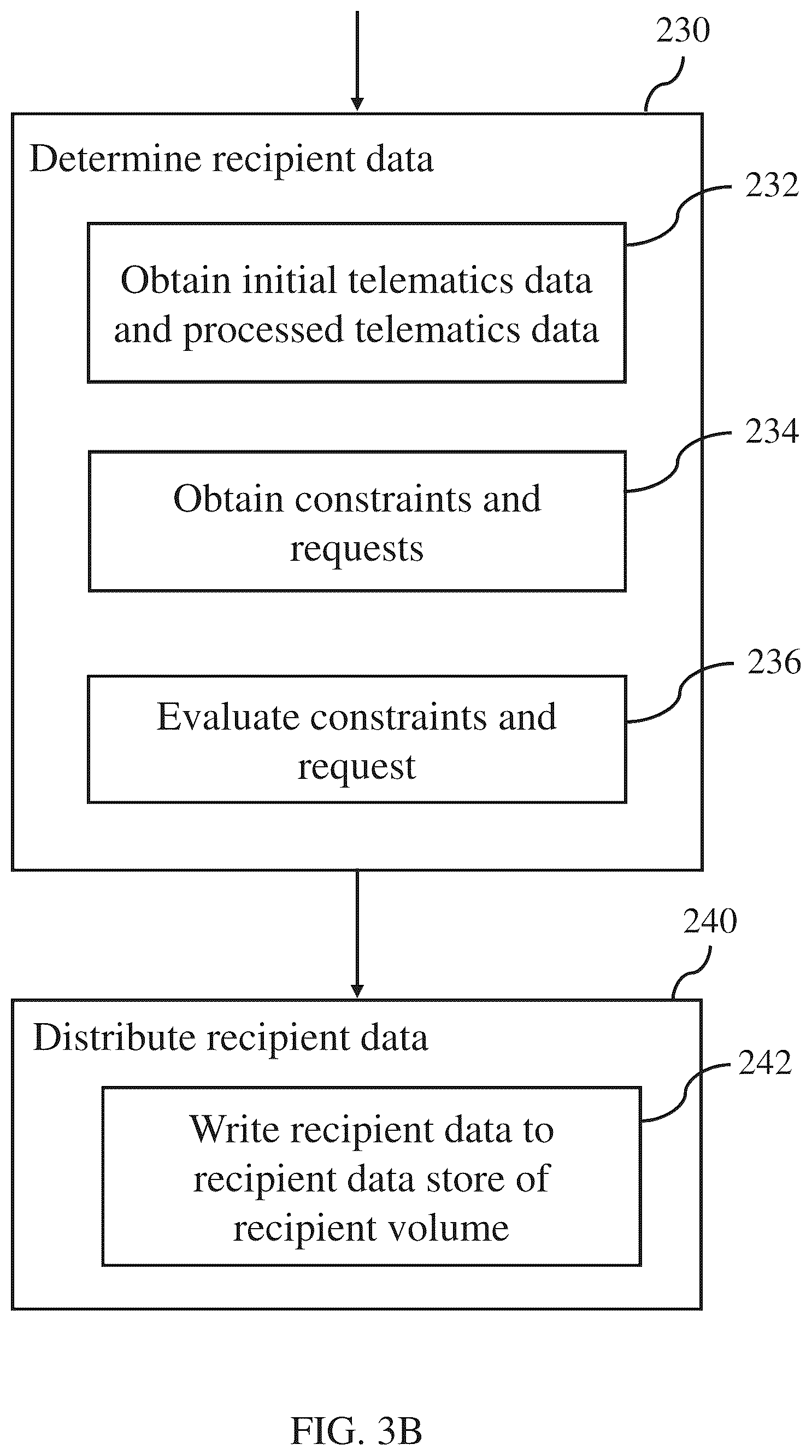 Patent US12112586 Figure 5 – Collection and distribution of telematics data