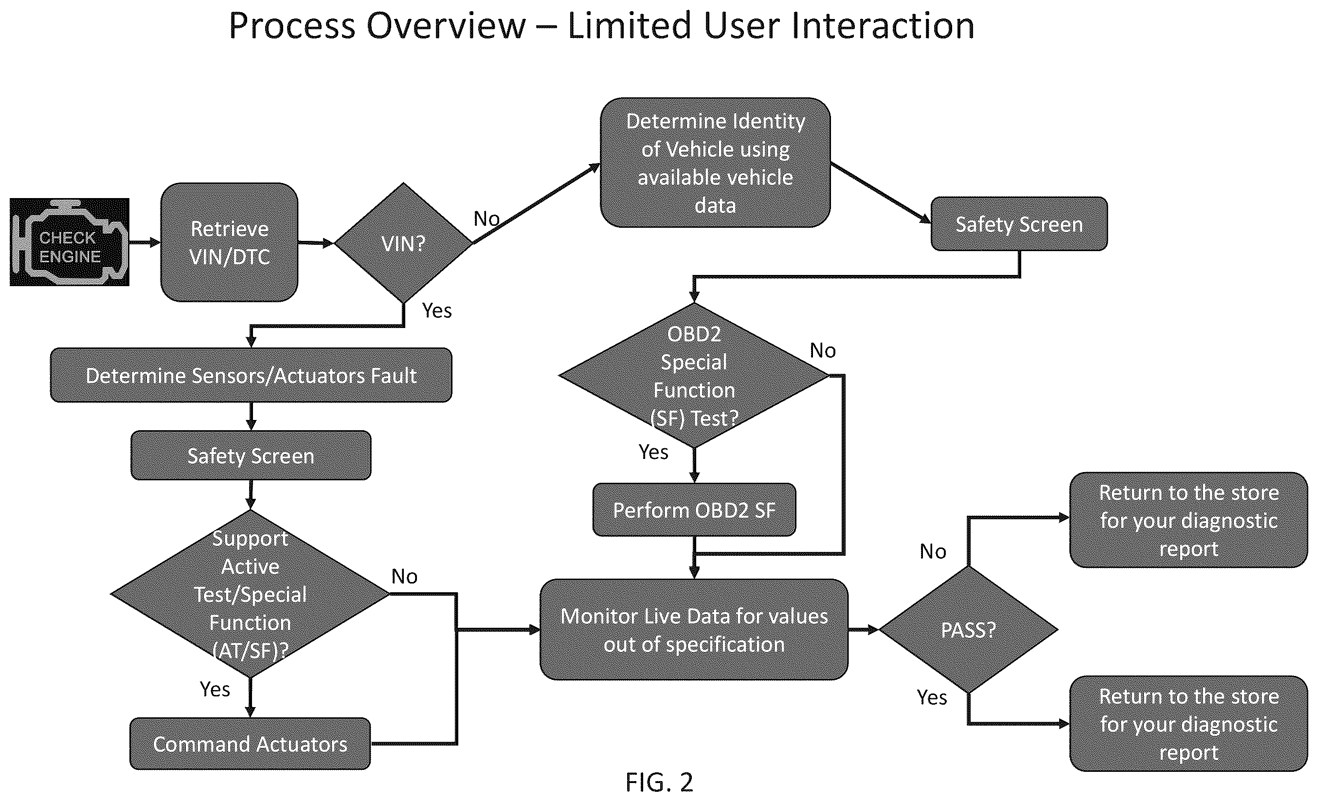 Patent US12112587 Figure 2 – System and method for guided vehicle diagnostics