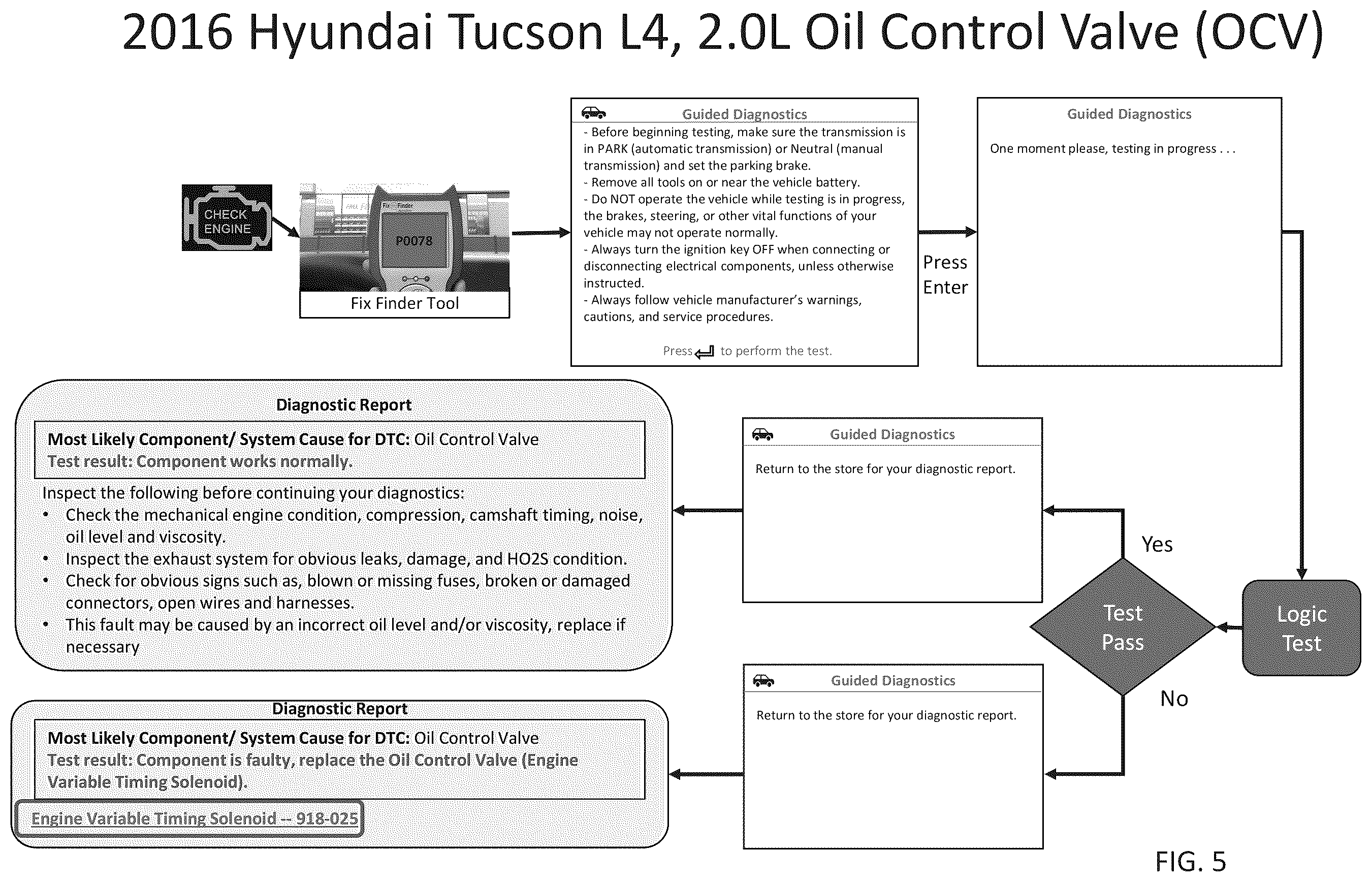 Patent US12112587 Figure 5 – System and method for guided vehicle diagnostics