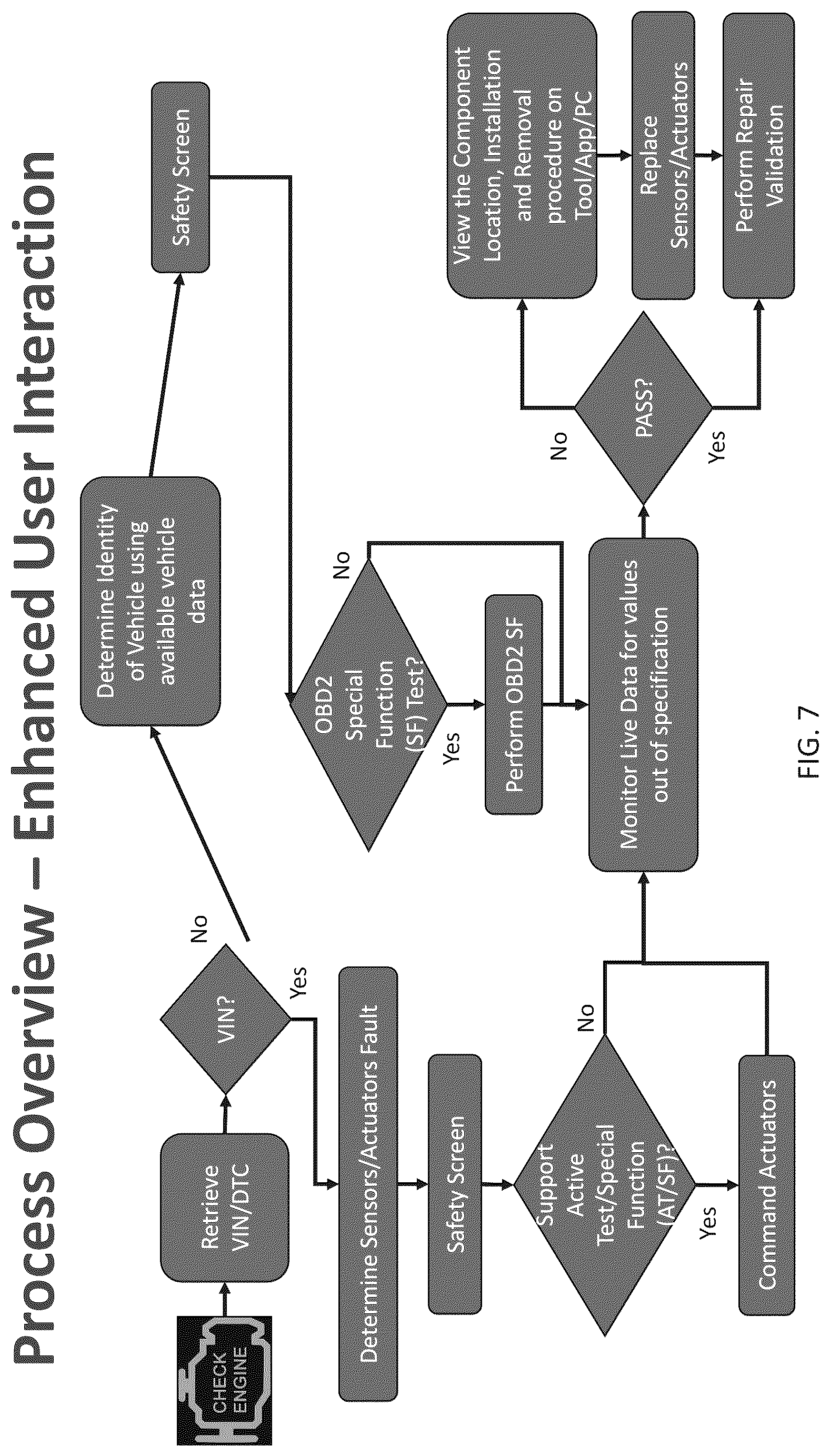 Patent US12112587 Figure 7 – System and method for guided vehicle diagnostics
