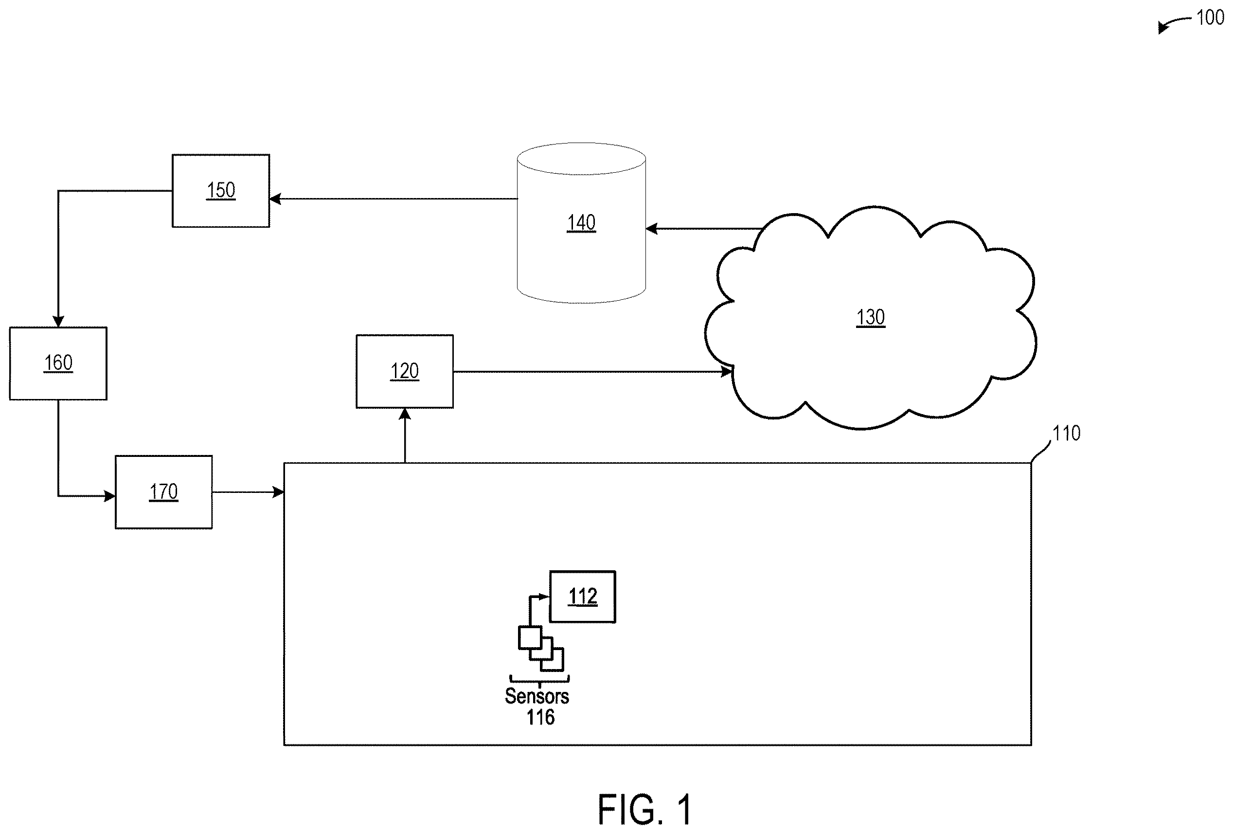 Patent US12112588 Figure 1 – Systems and methods for prediction of component degradation