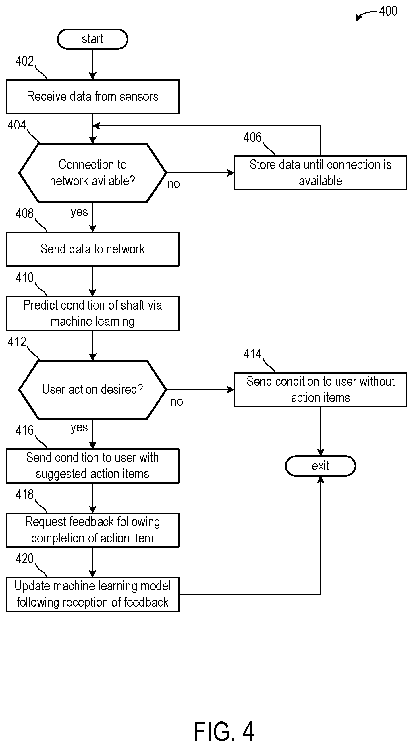 Patent US12112588 Figure 4 – Systems and methods for prediction of component degradation