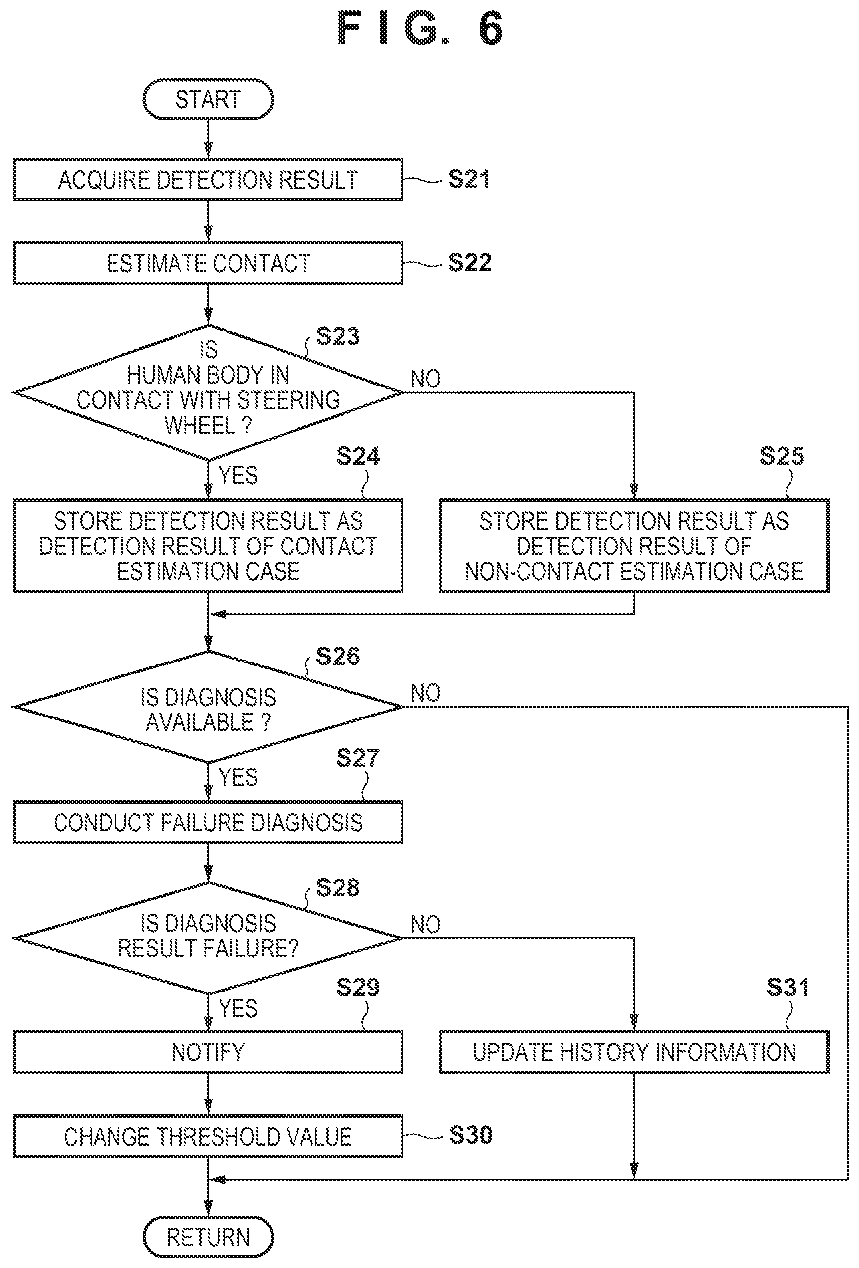 Patent US12112590 Figure 5 – Contact detection device