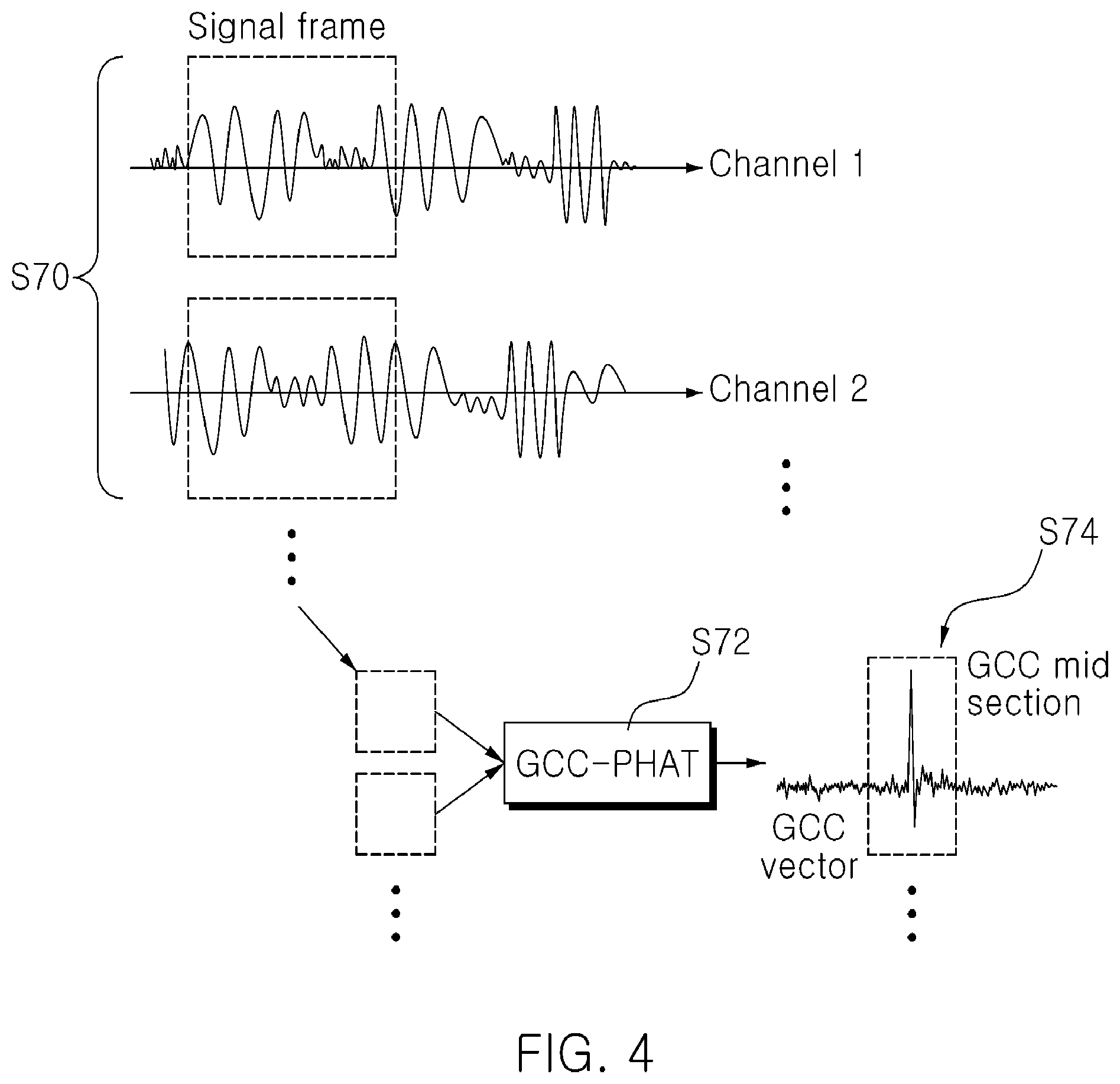 Patent US12112591 Figure 4 – AI-based noise generation diagnosis apparatus and method of PE components for electric vehicle
