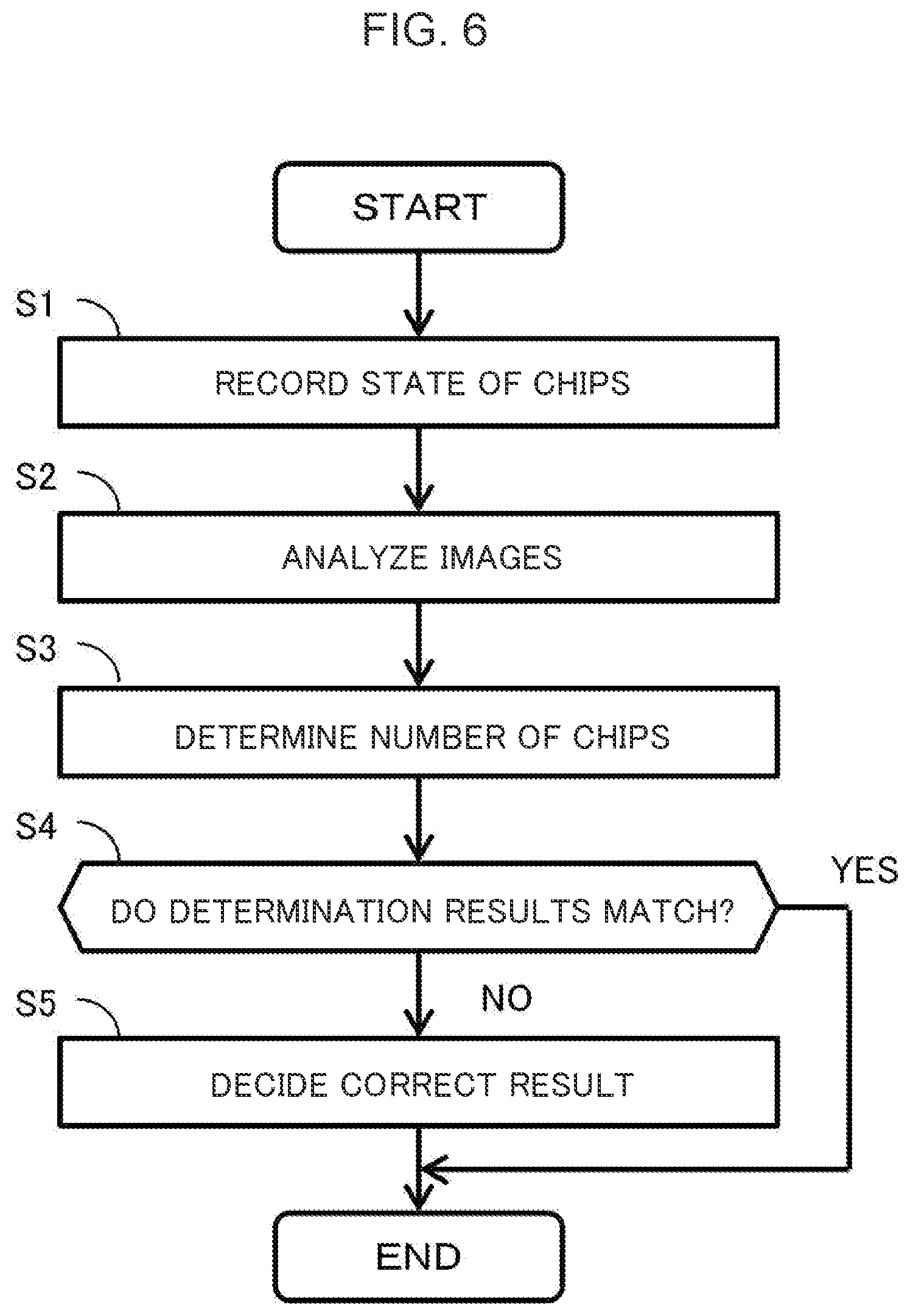 Patent US12112596 Figure 6 – Chip recognition system