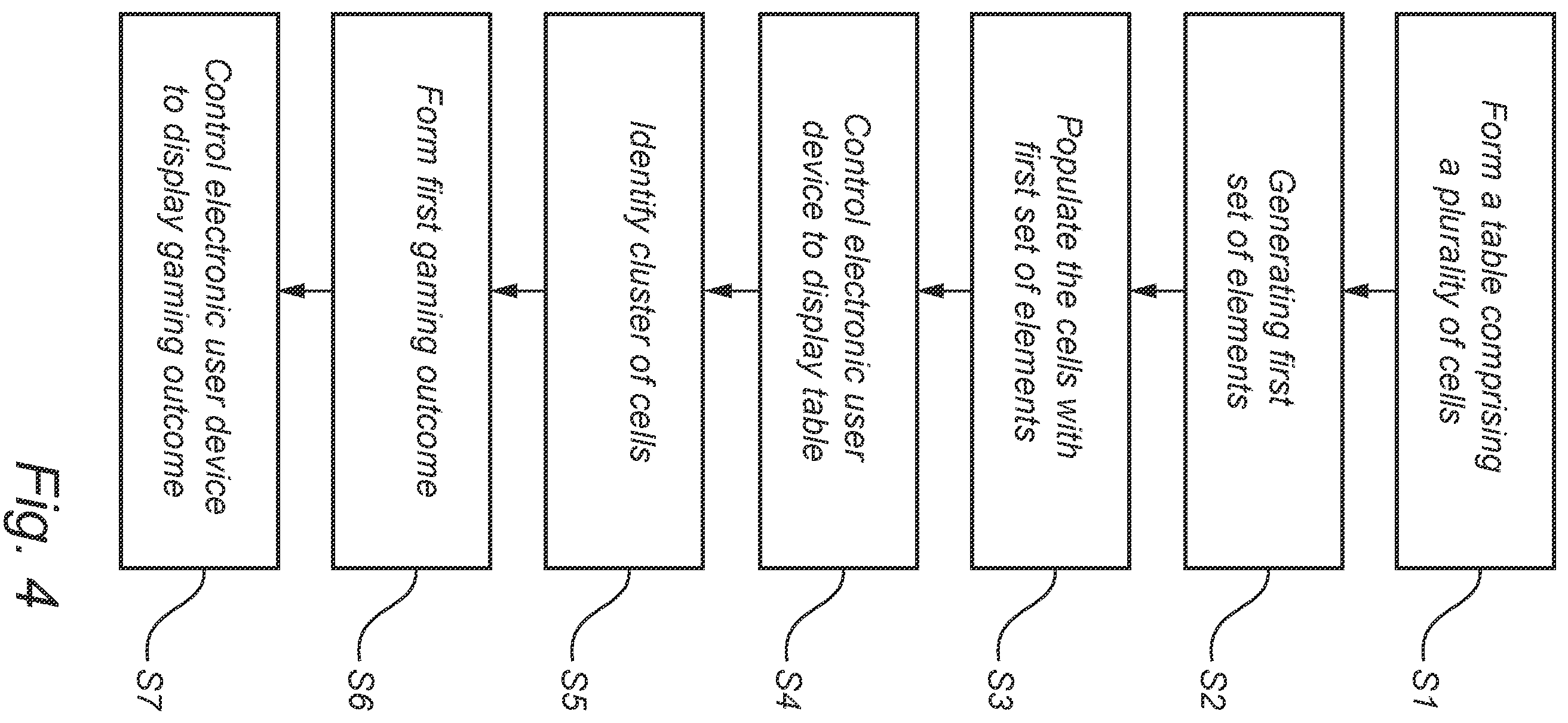 Patent US12112597 Figure 5 – Method for a gaming system